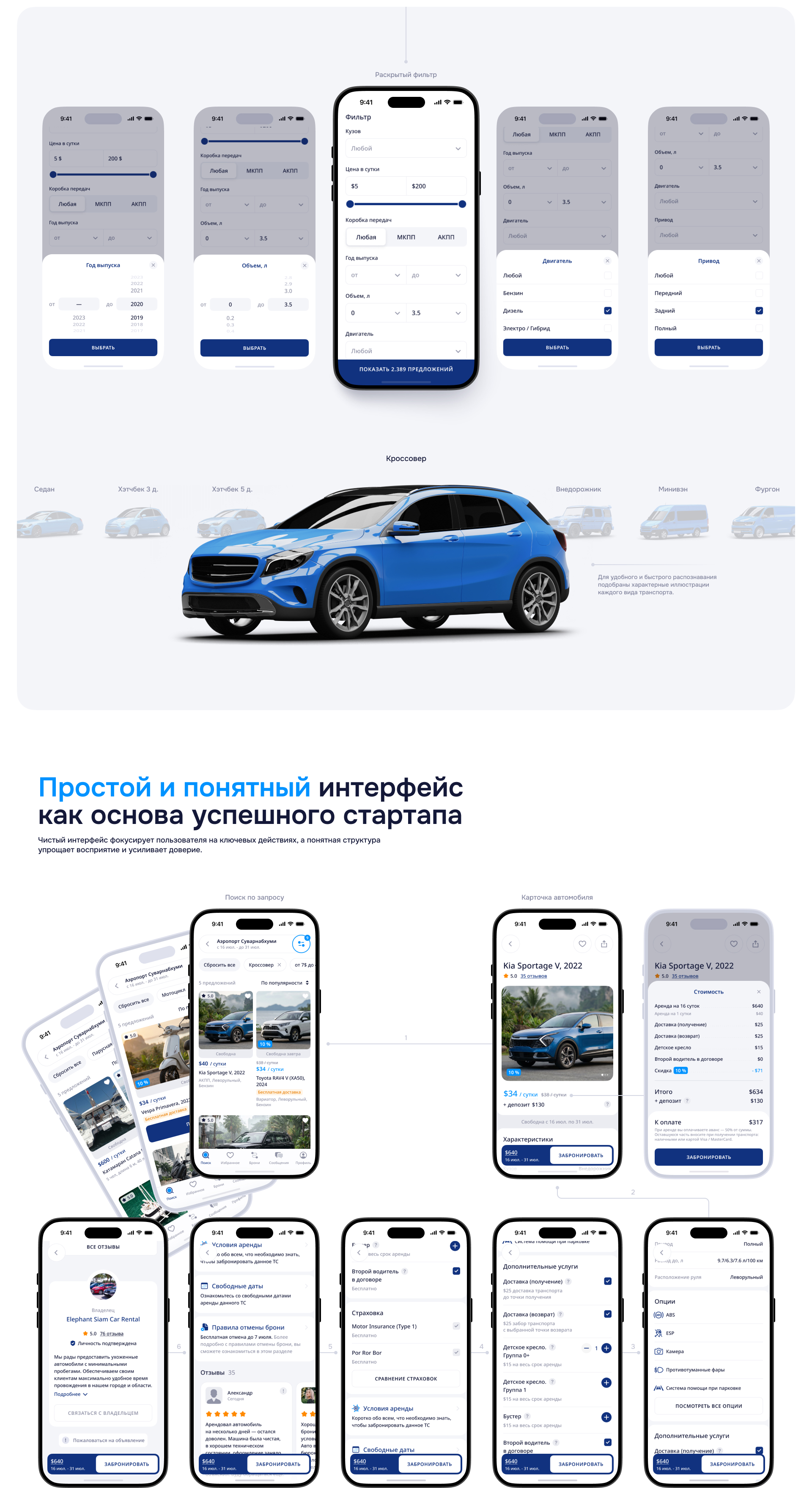 Агрегатор транспорта East Wheels — Изображение №4 — Интерфейсы на Dprofile