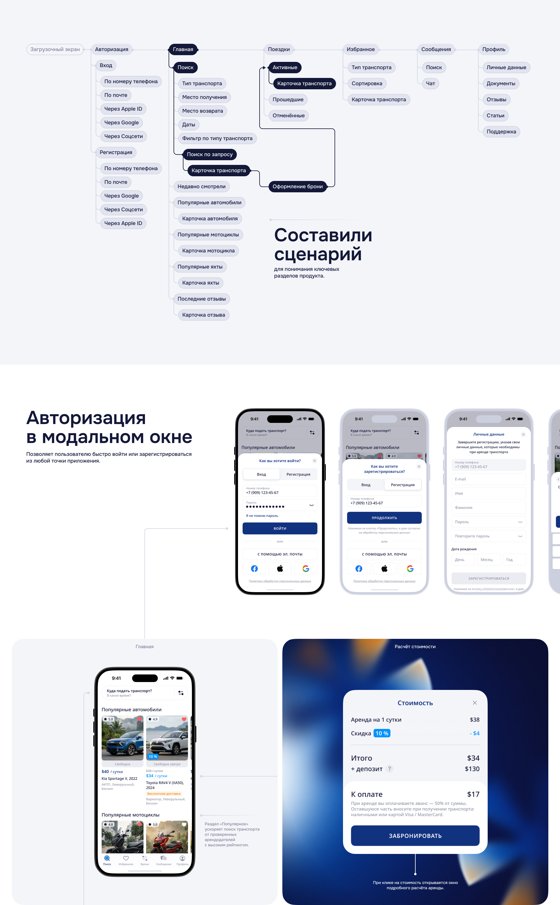Агрегатор транспорта East Wheels — Изображение №2 — Интерфейсы на Dprofile