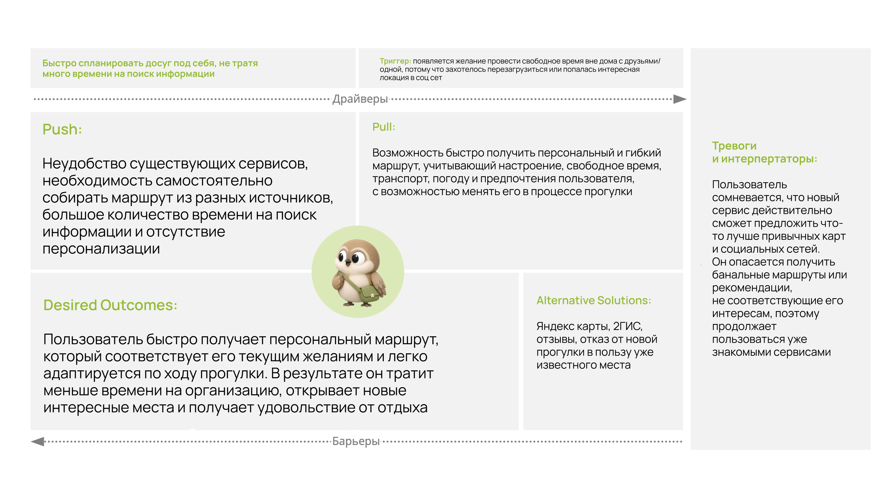 Сервис планирования городского досуга — Изображение №3 — Интерфейсы, Брендинг на Dprofile