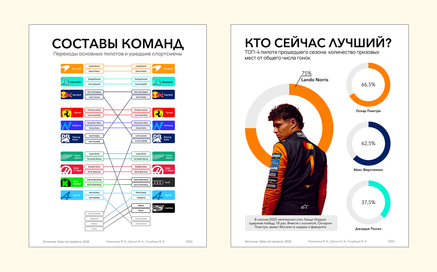 ИНФОГРАФИКА О ГОНКАХ F1 — Изображение №4 — Графика на Dprofile