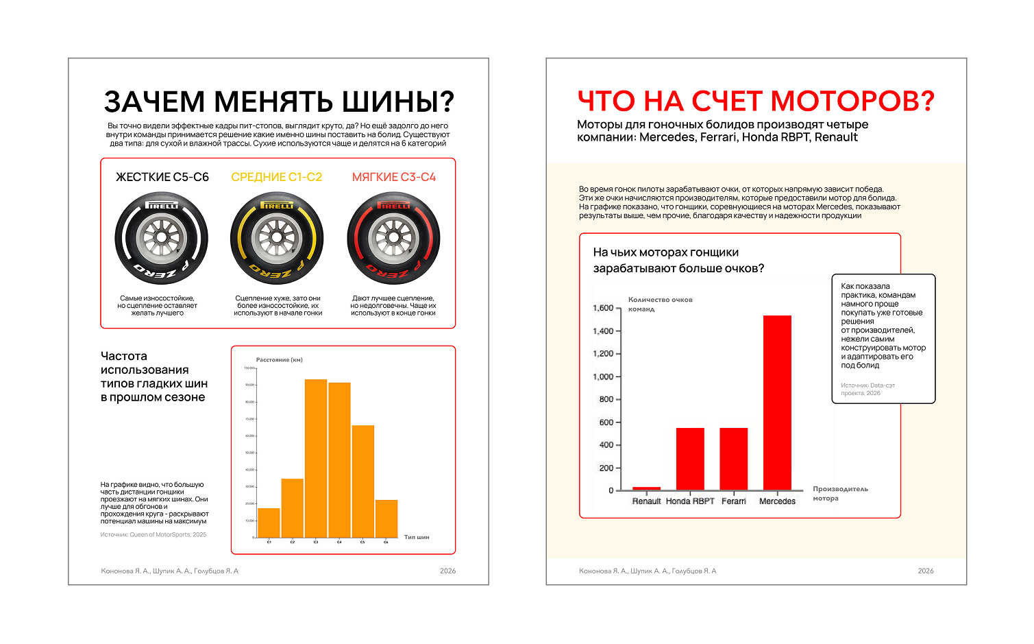 ИНФОГРАФИКА О ГОНКАХ F1 — Изображение №5 — Графика на Dprofile