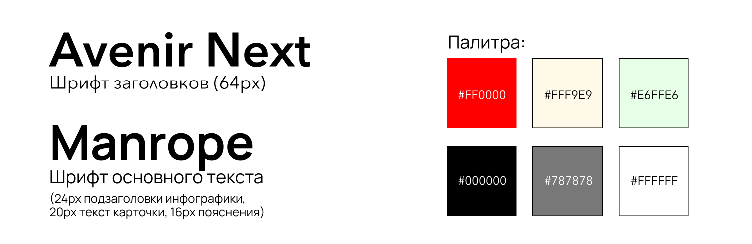 ИНФОГРАФИКА О ГОНКАХ F1 — Изображение №2 — Графика на Dprofile