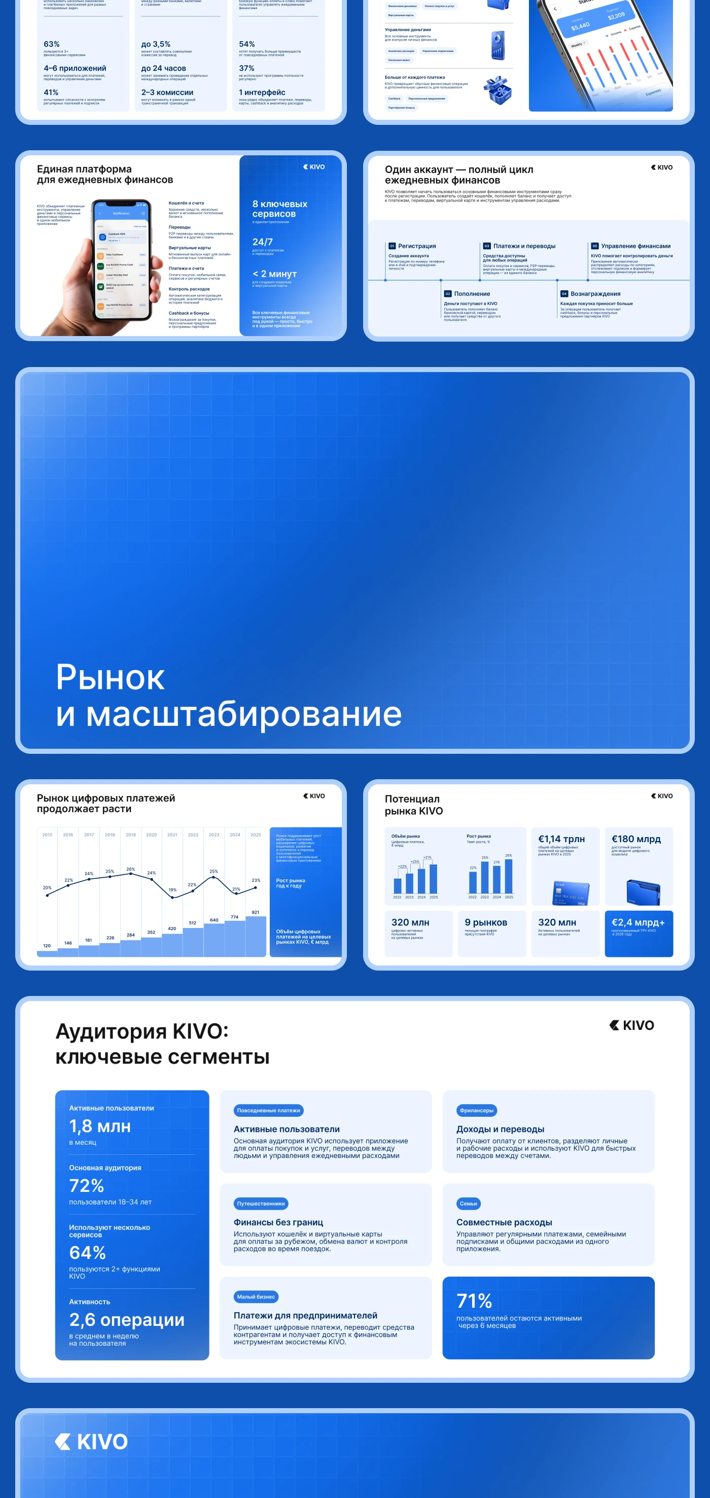 Fintech Pitch Deck — дизайн инвестиционной презентации — Изображение №3 — Маркетинг на Dprofile