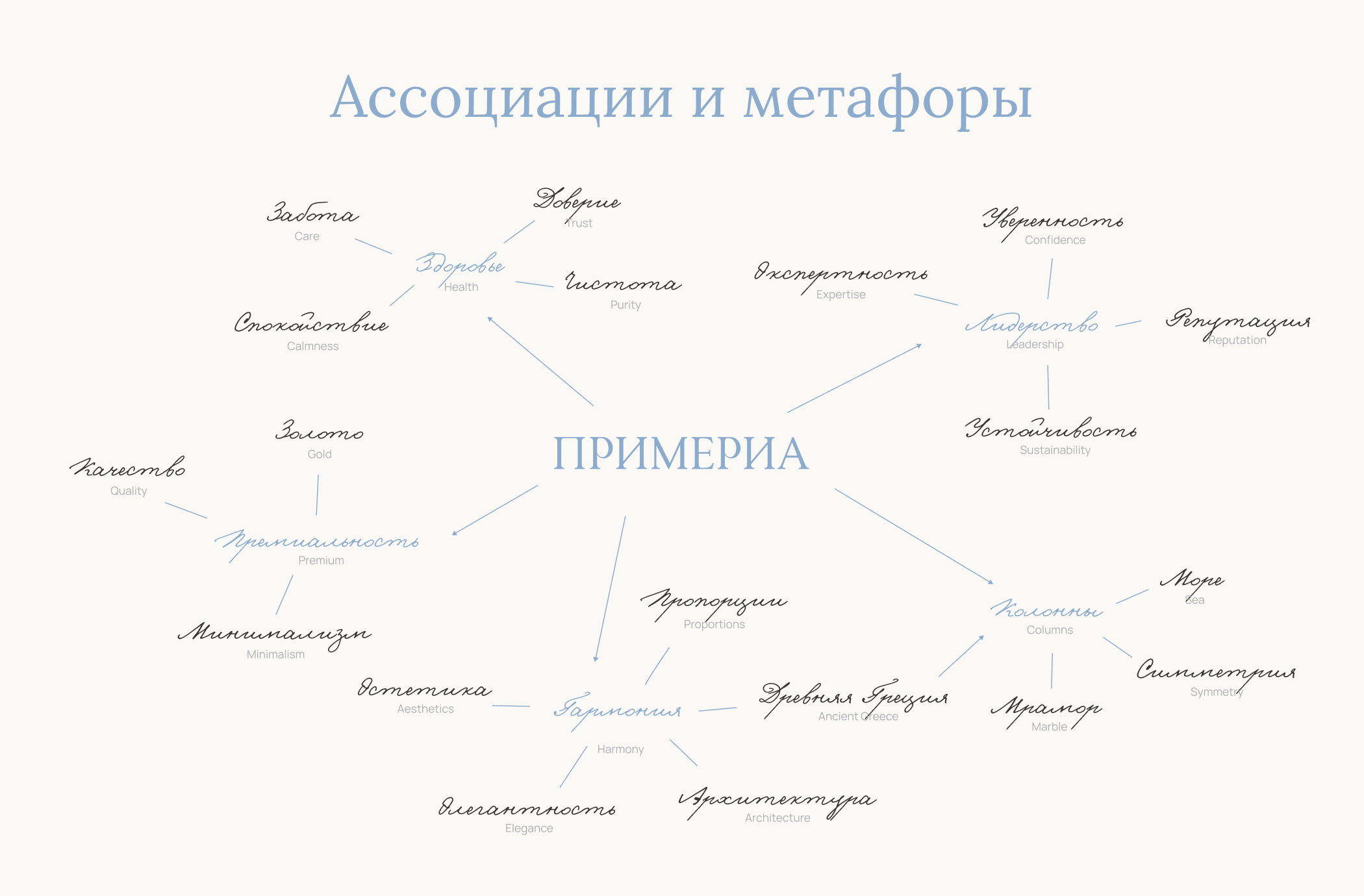 Айдентика бренда / клиника стоматологии и косметологии — Изображение №3 — Брендинг на Dprofile