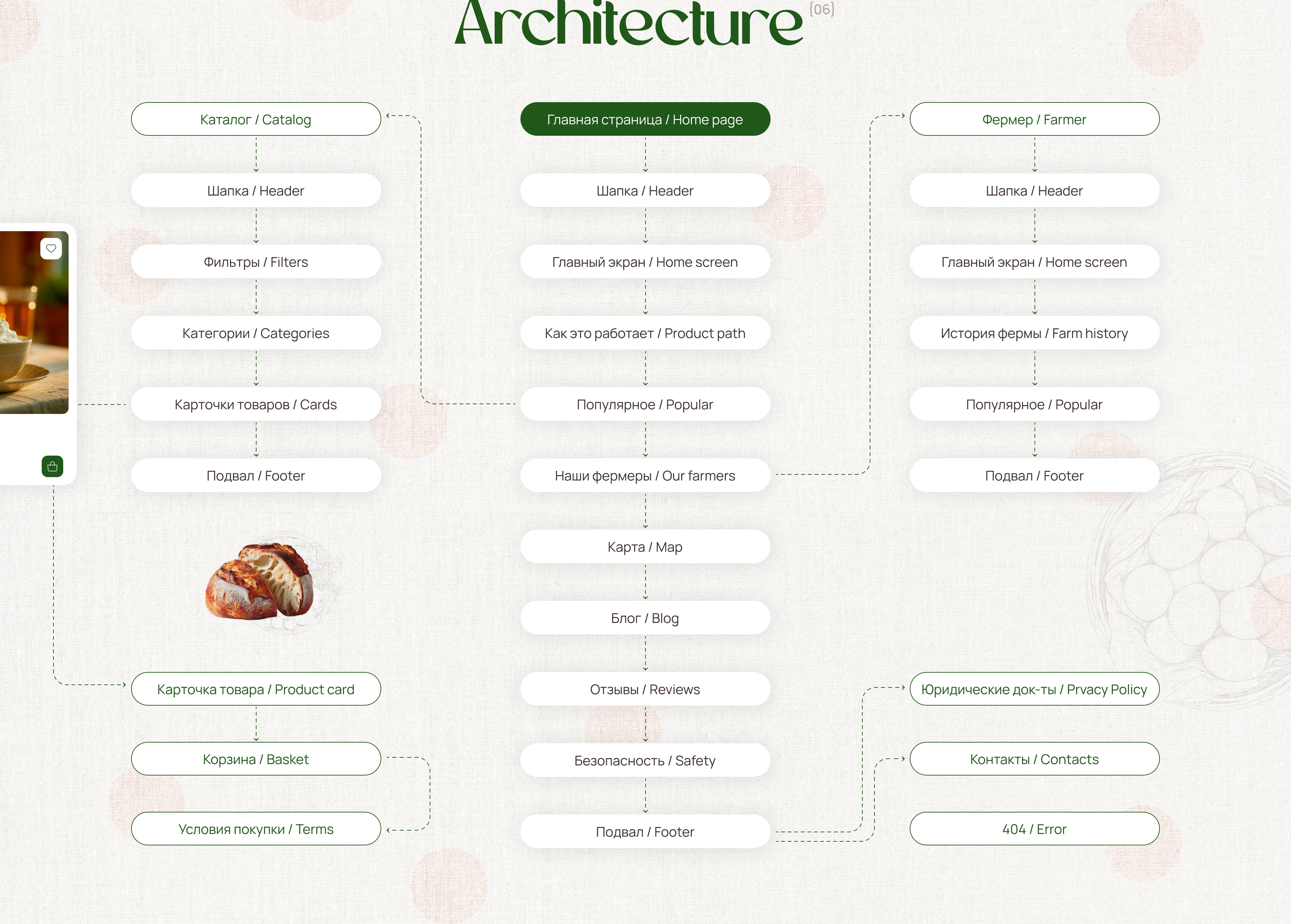 UI дизайн сайта фермерской продукции — Изображение №12 — Интерфейсы на Dprofile