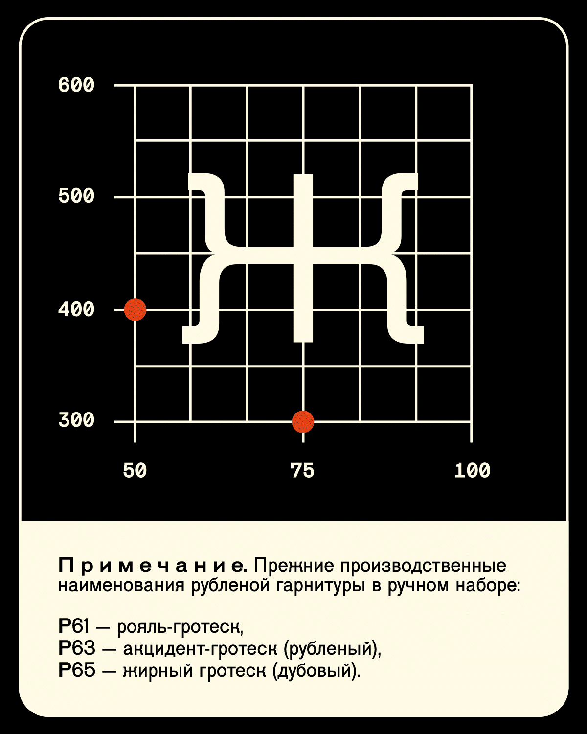 TTF Grotesk — Изображение №4 — Графика на Dprofile