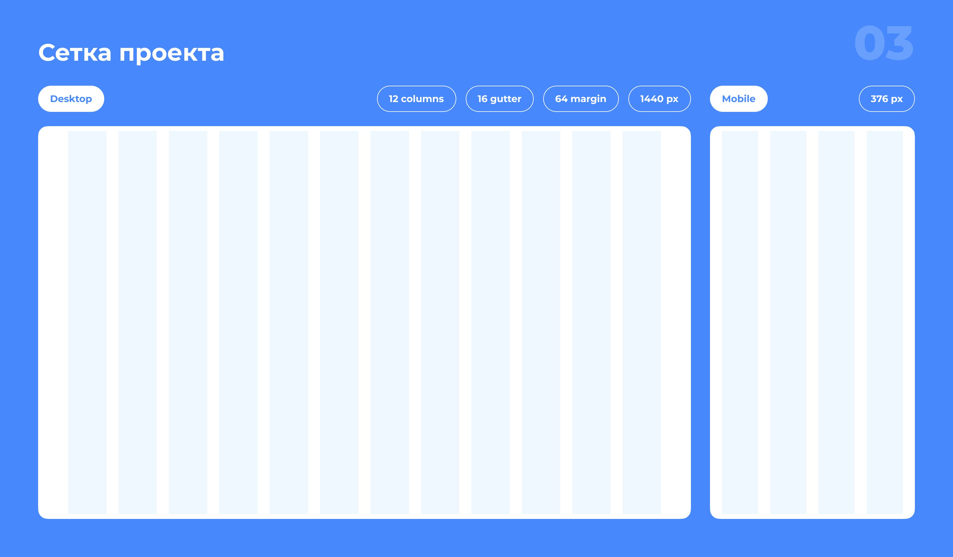 ProfiDent — Dental Website UI/UX Design — Изображение №3 — Интерфейсы на Dprofile