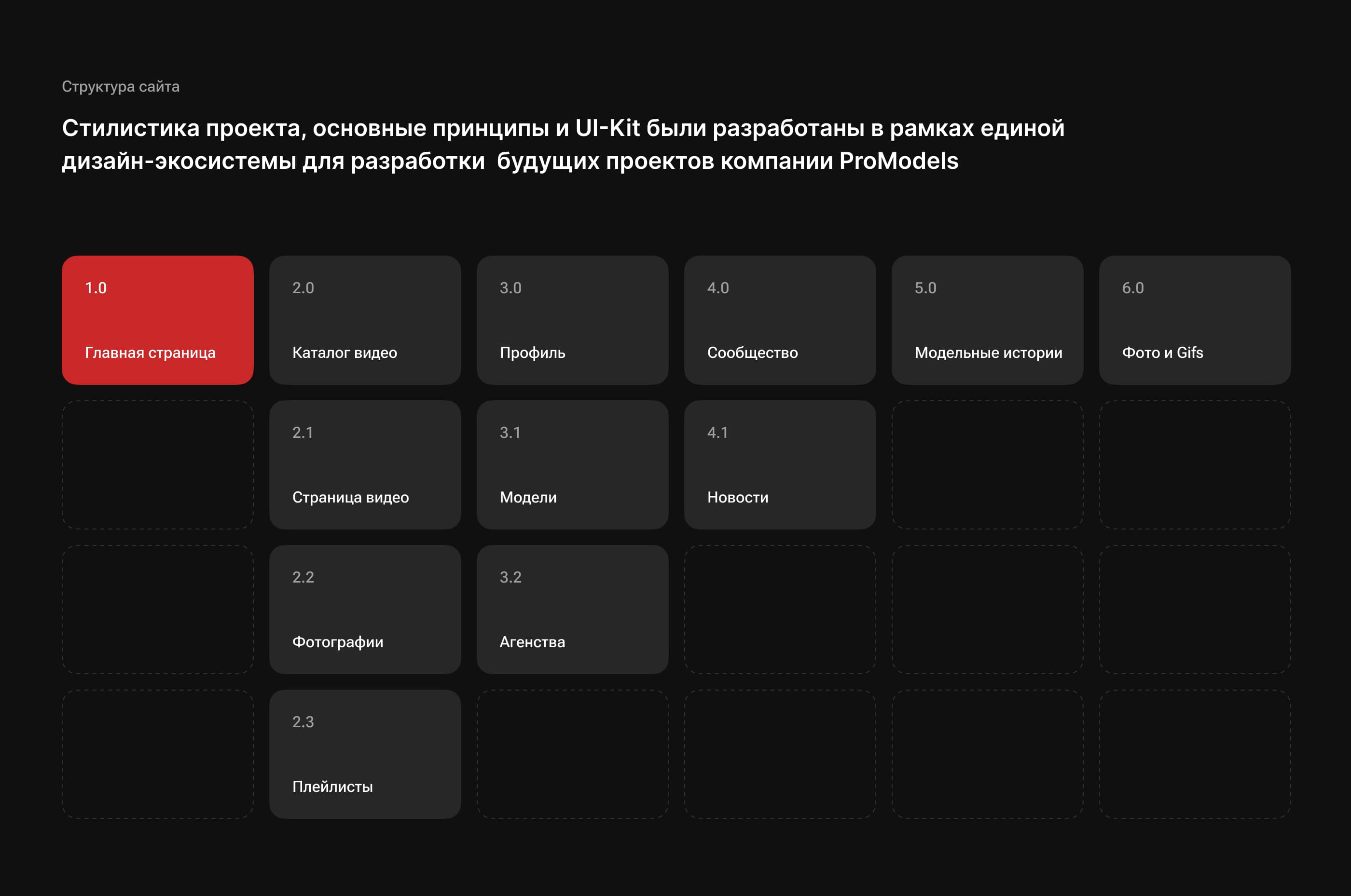 ProModels — Video Platform UI/UX Design — Изображение №5 — Интерфейсы на Dprofile