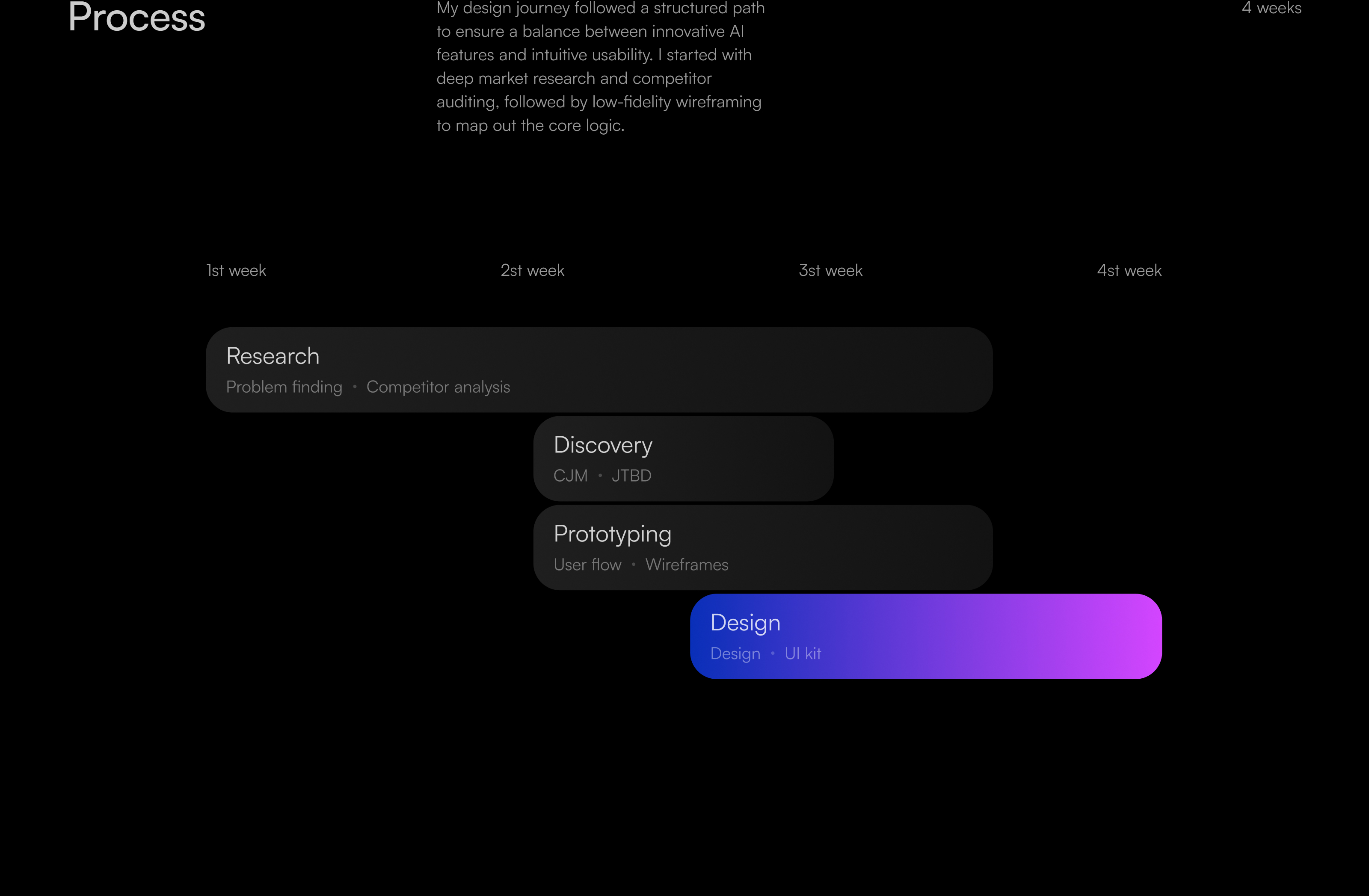 Aura app — Изображение №3 — Интерфейсы на Dprofile