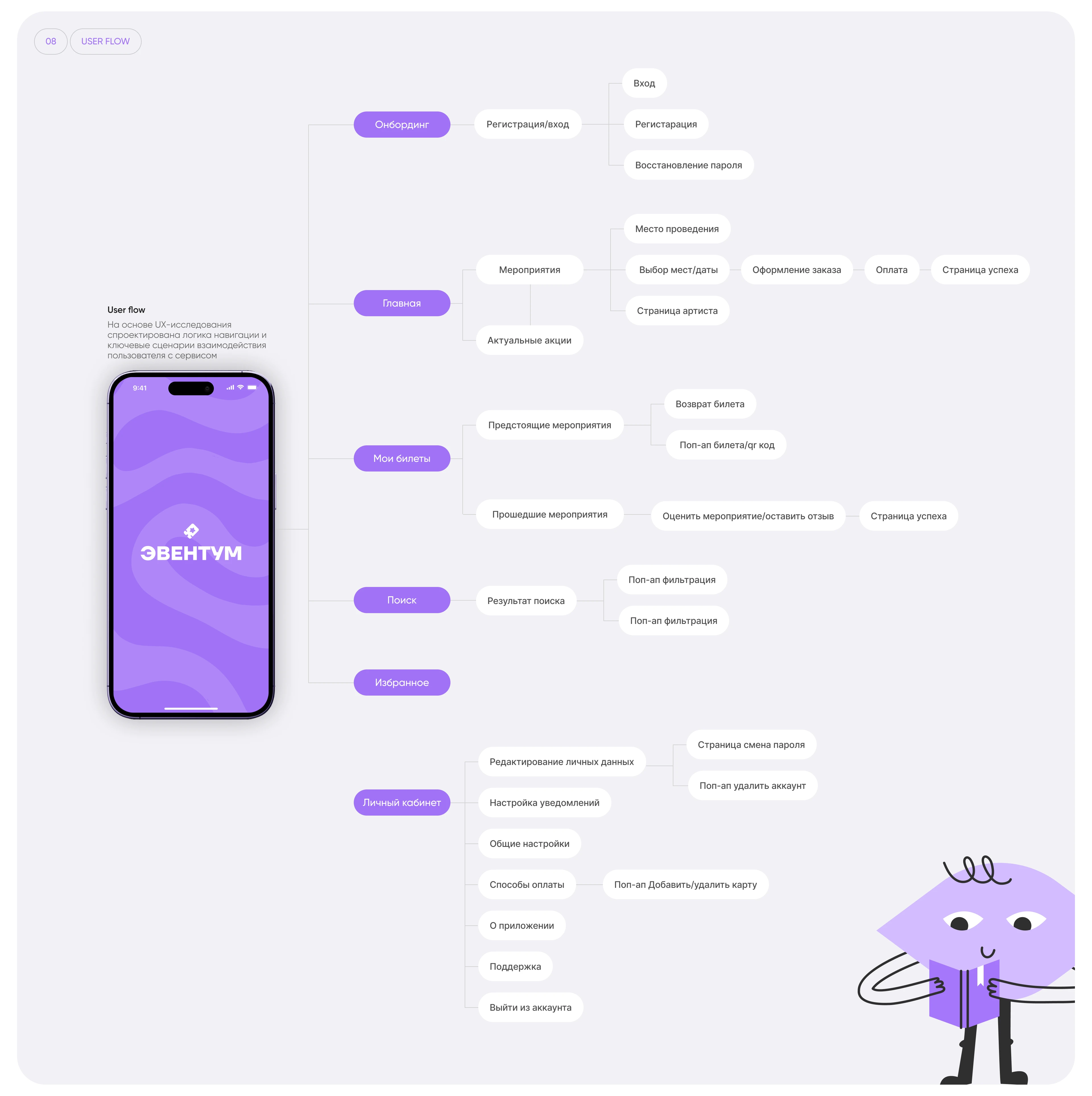 Mobile App "Эвентум" | UX-UI — Изображение №9 — Интерфейсы на Dprofile