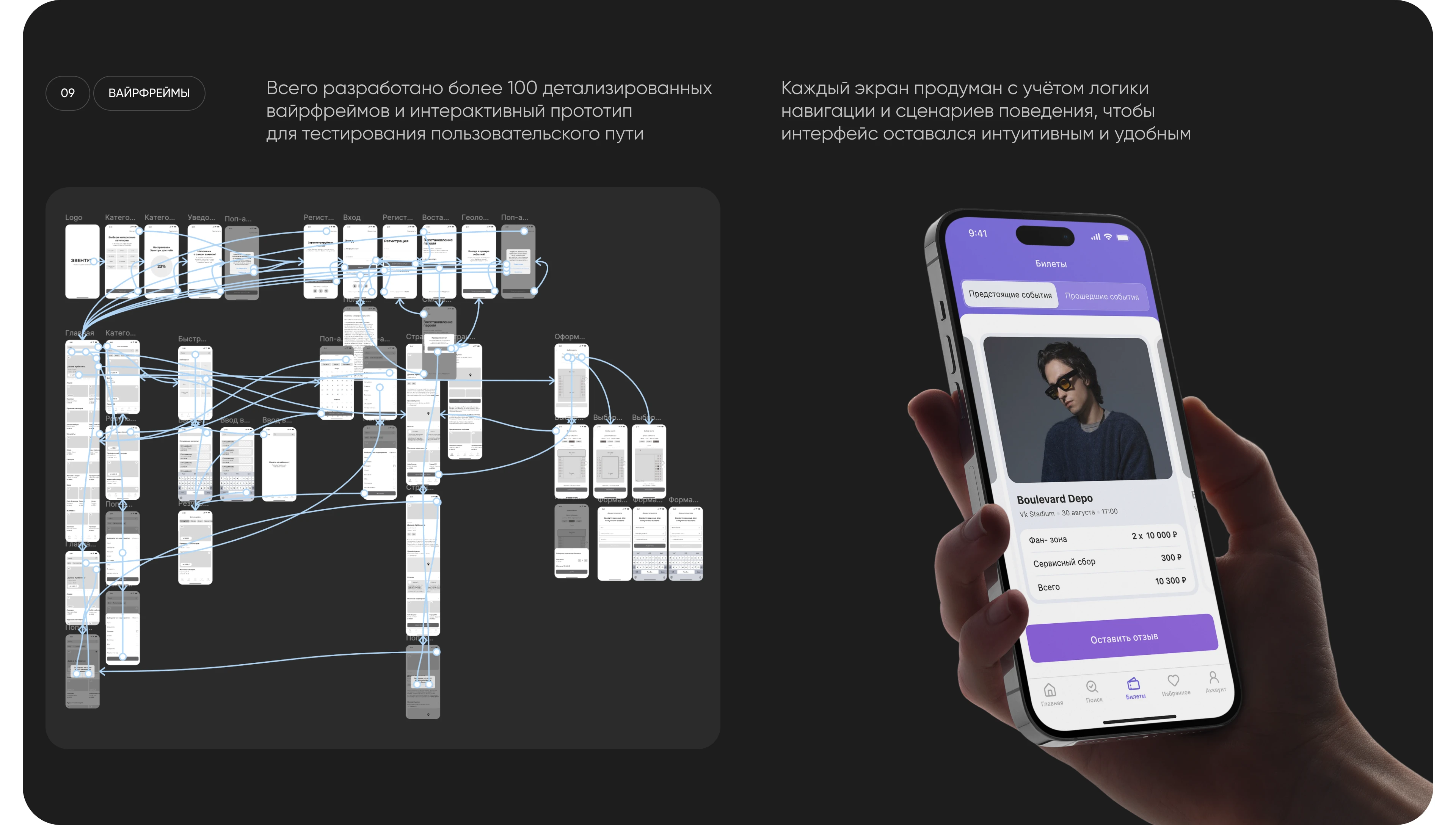 Mobile App "Эвентум" | UX-UI — Изображение №10 — Интерфейсы на Dprofile