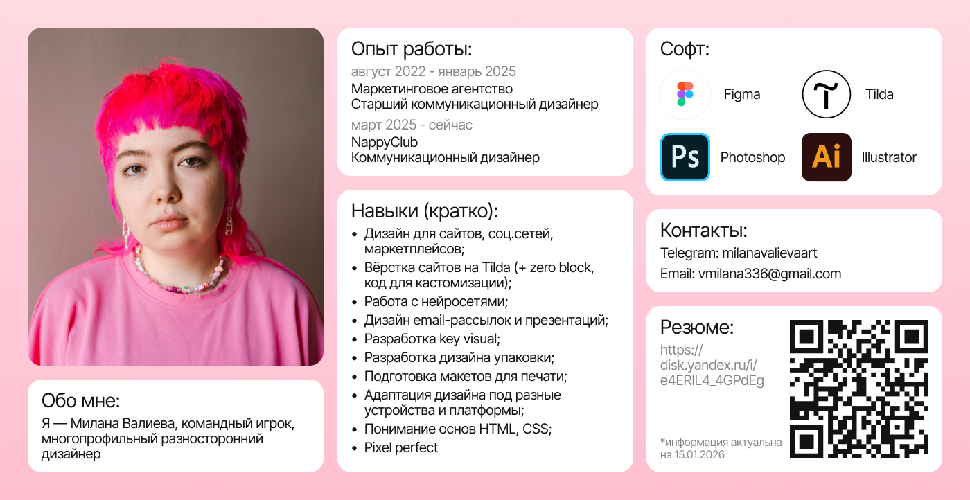 Портфолио 2025 / многопрофильный дизайн — Изображение №1 — Брендинг, Маркетинг на Dprofile