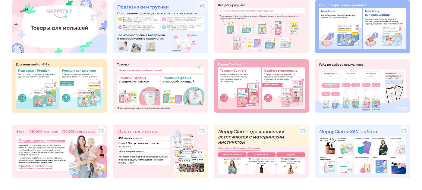 Портфолио 2025 / многопрофильный дизайн — Изображение №23 — Брендинг, Маркетинг на Dprofile