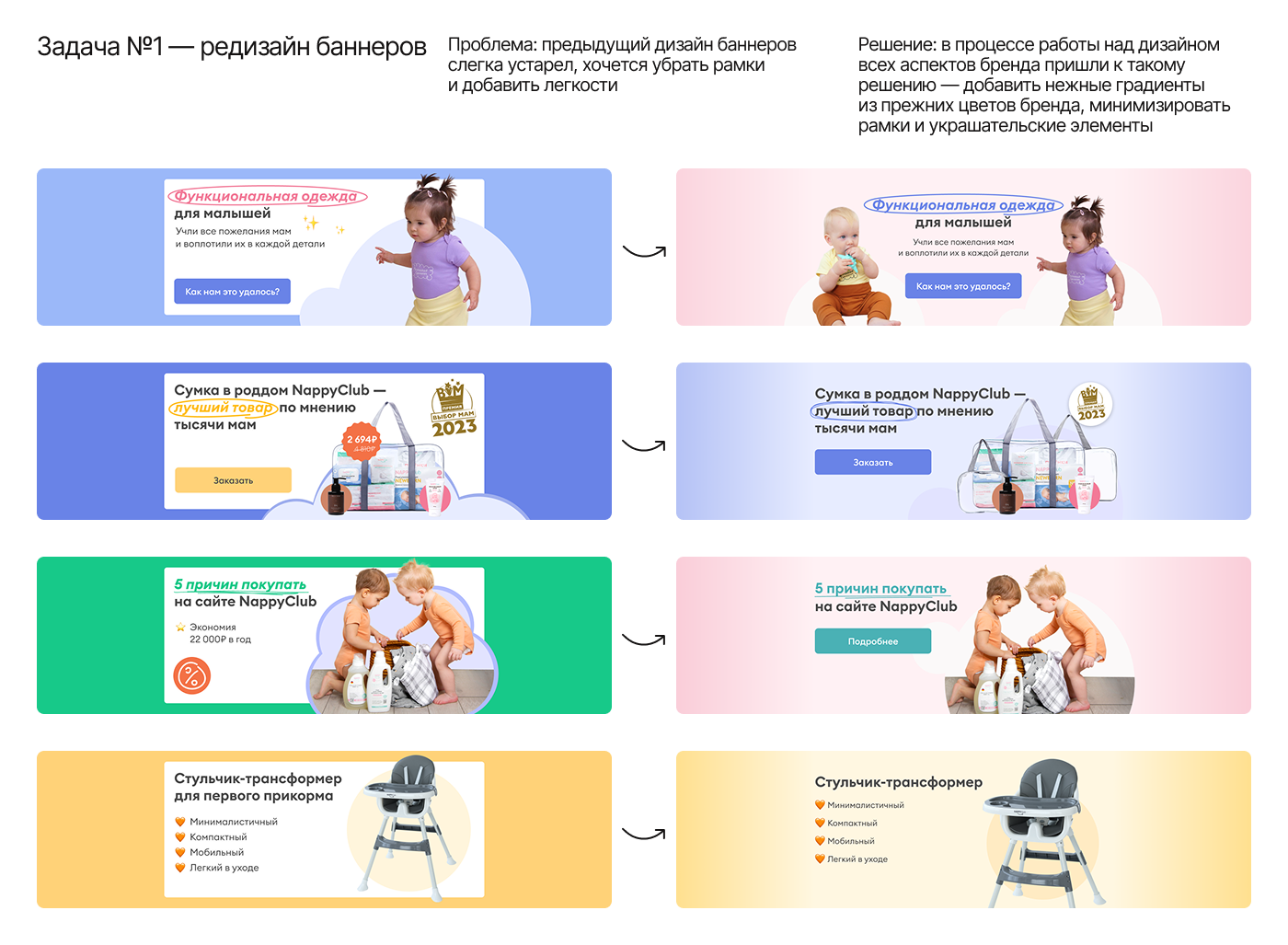 Портфолио 2025 / многопрофильный дизайн — Изображение №4 — Брендинг, Маркетинг на Dprofile