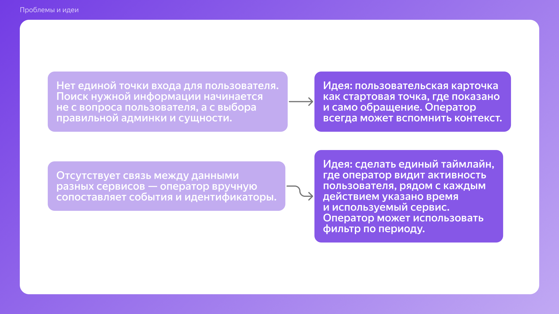 Страница в админке (Яндекс 360) — Изображение №6 — Интерфейсы на Dprofile