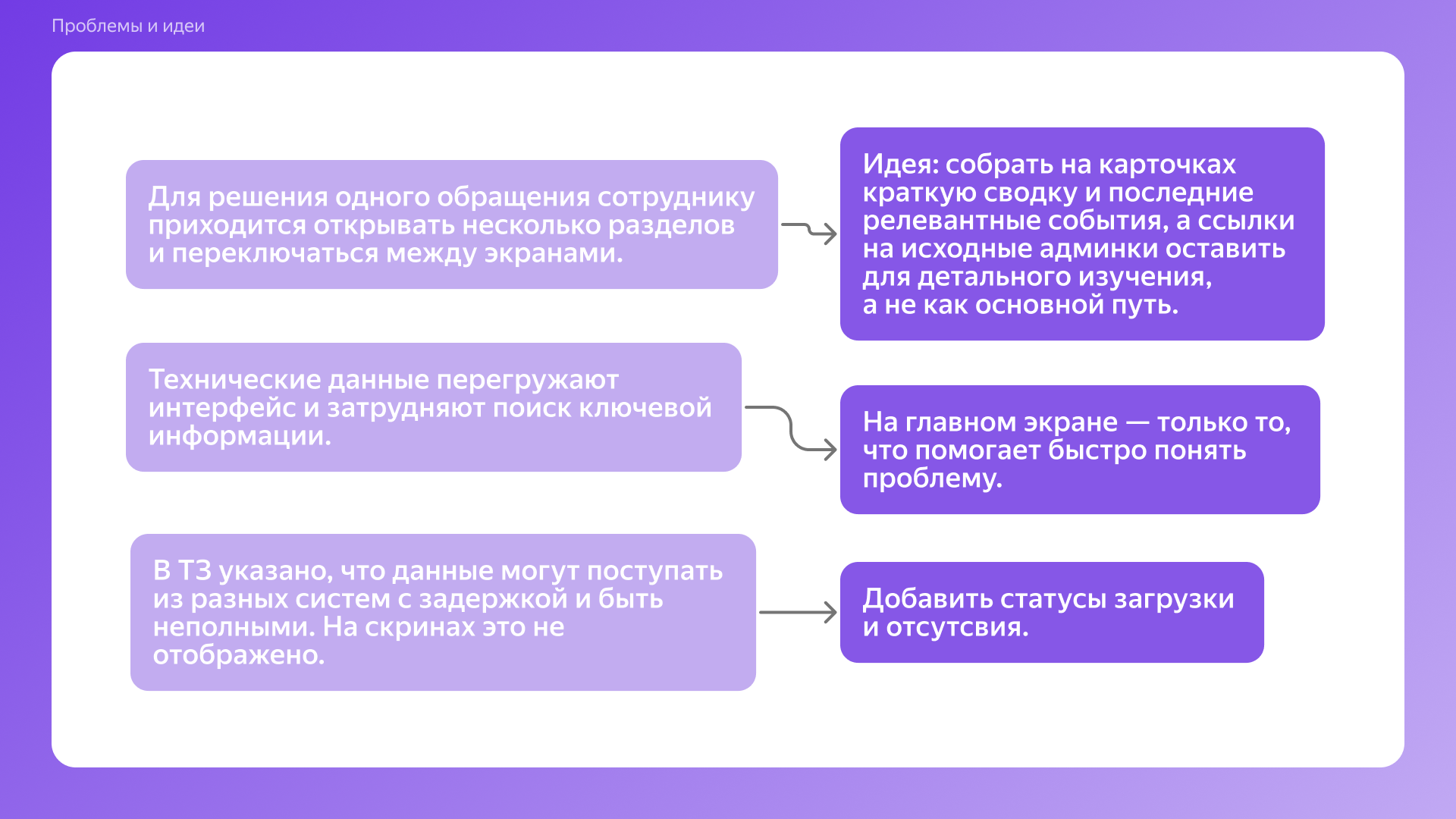 Страница в админке (Яндекс 360) — Изображение №7 — Интерфейсы на Dprofile