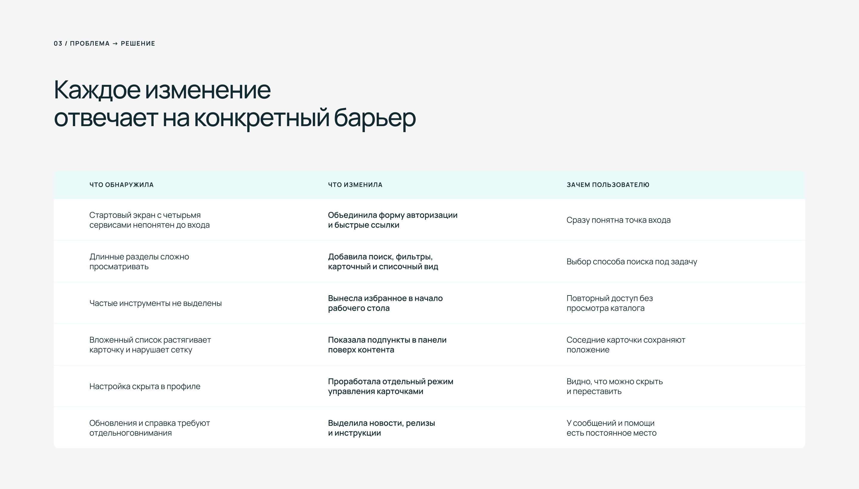 ОРБИТА — редизайн рабочего пространства — Изображение №6 — Интерфейсы на Dprofile