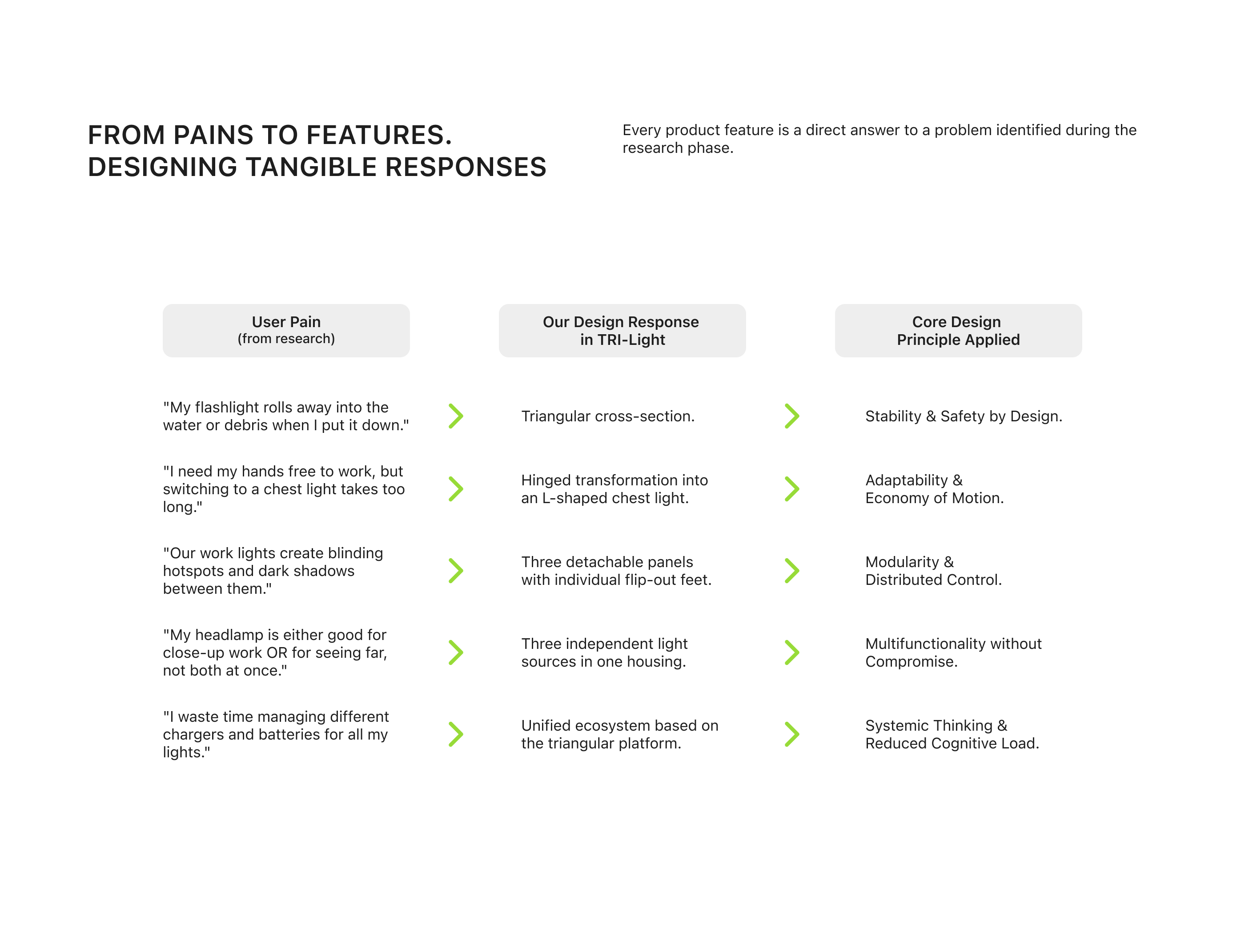 TRI-Light — Изображение №10 — Интерфейсы, Промдизайн на Dprofile