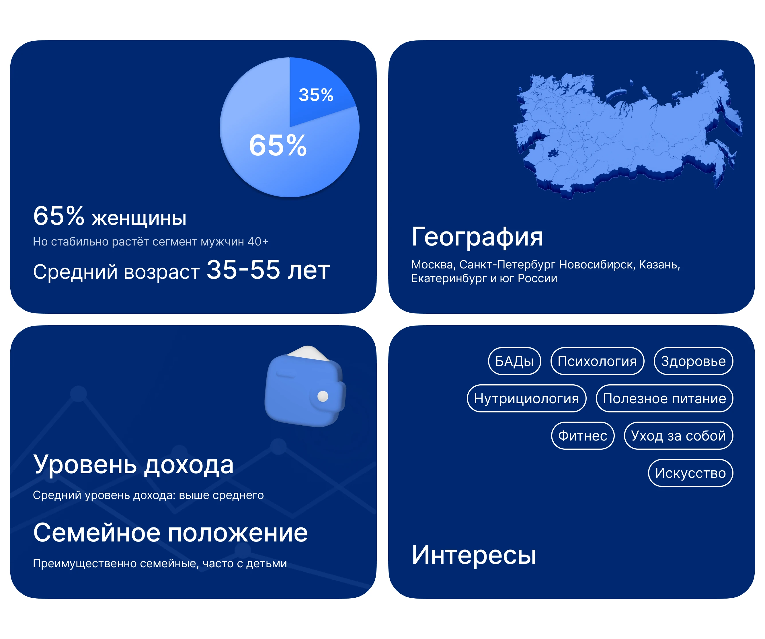 Редизайн сайта | website redesign | e-commerce — Изображение №4 — Интерфейсы на Dprofile