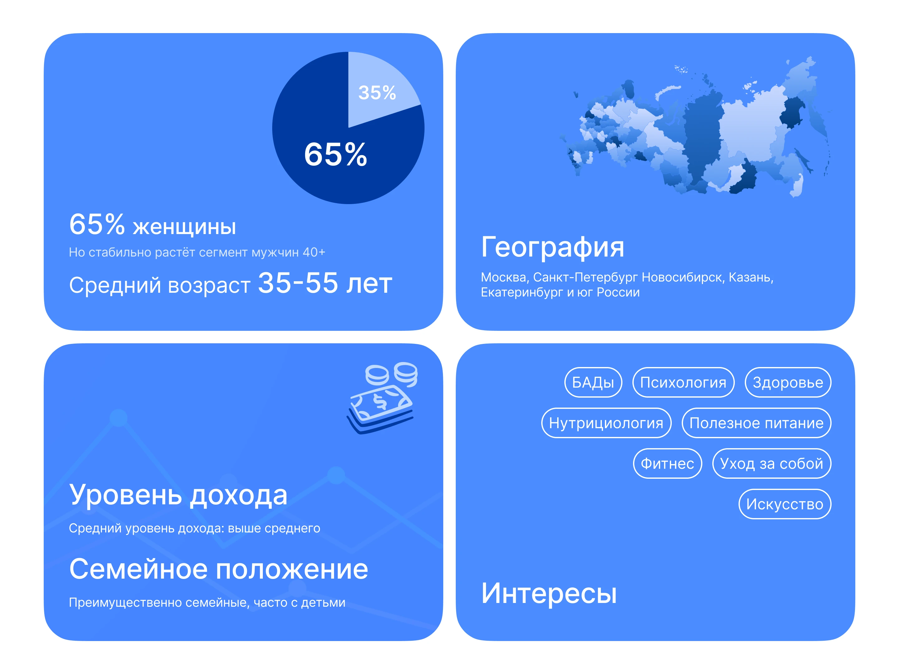 E-commerce Mobile App | Мобильное приложение — Изображение №3 — Интерфейсы на Dprofile