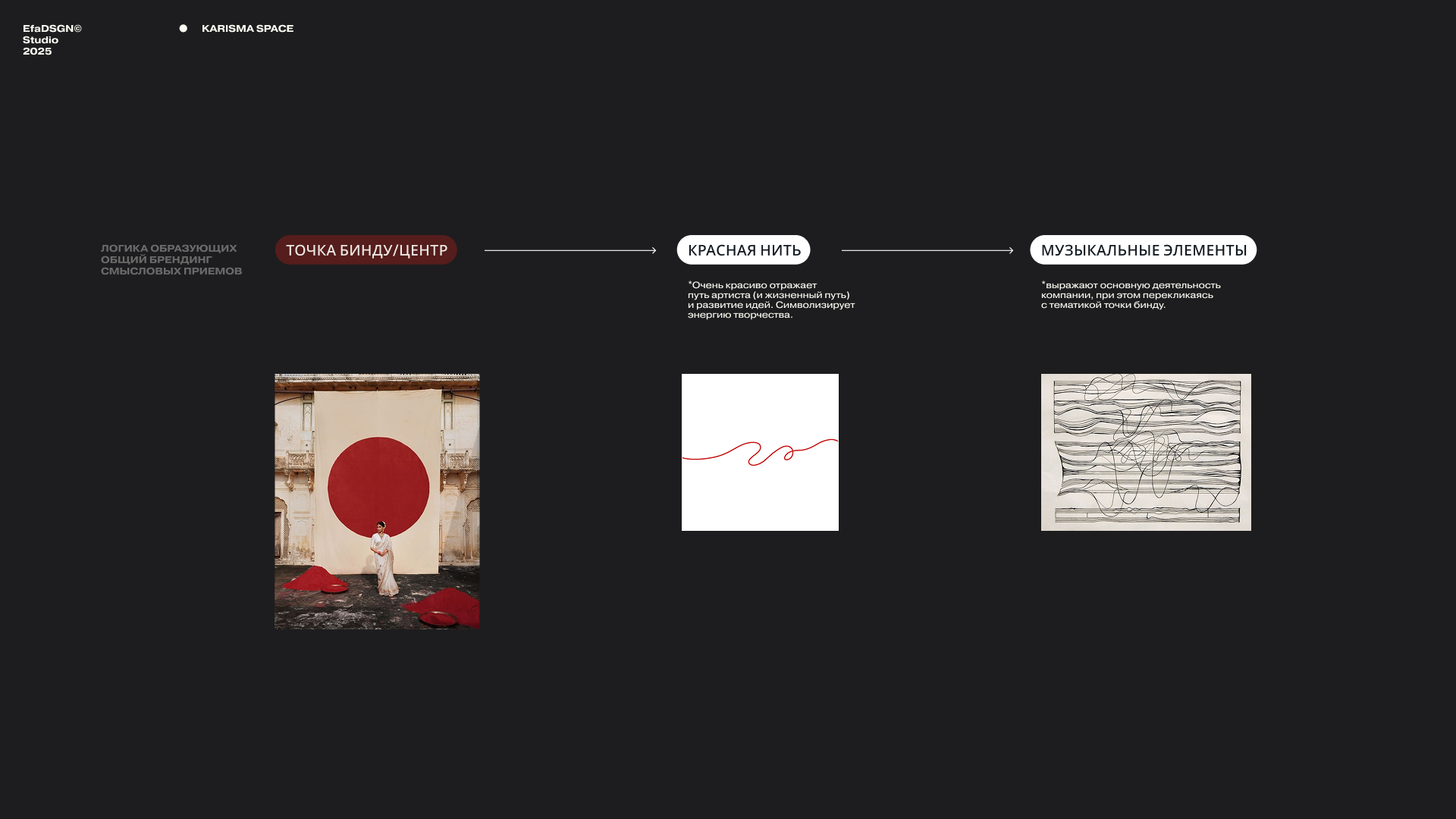 KARISMA space – музыкальное пространство — Изображение №10 — Брендинг на Dprofile