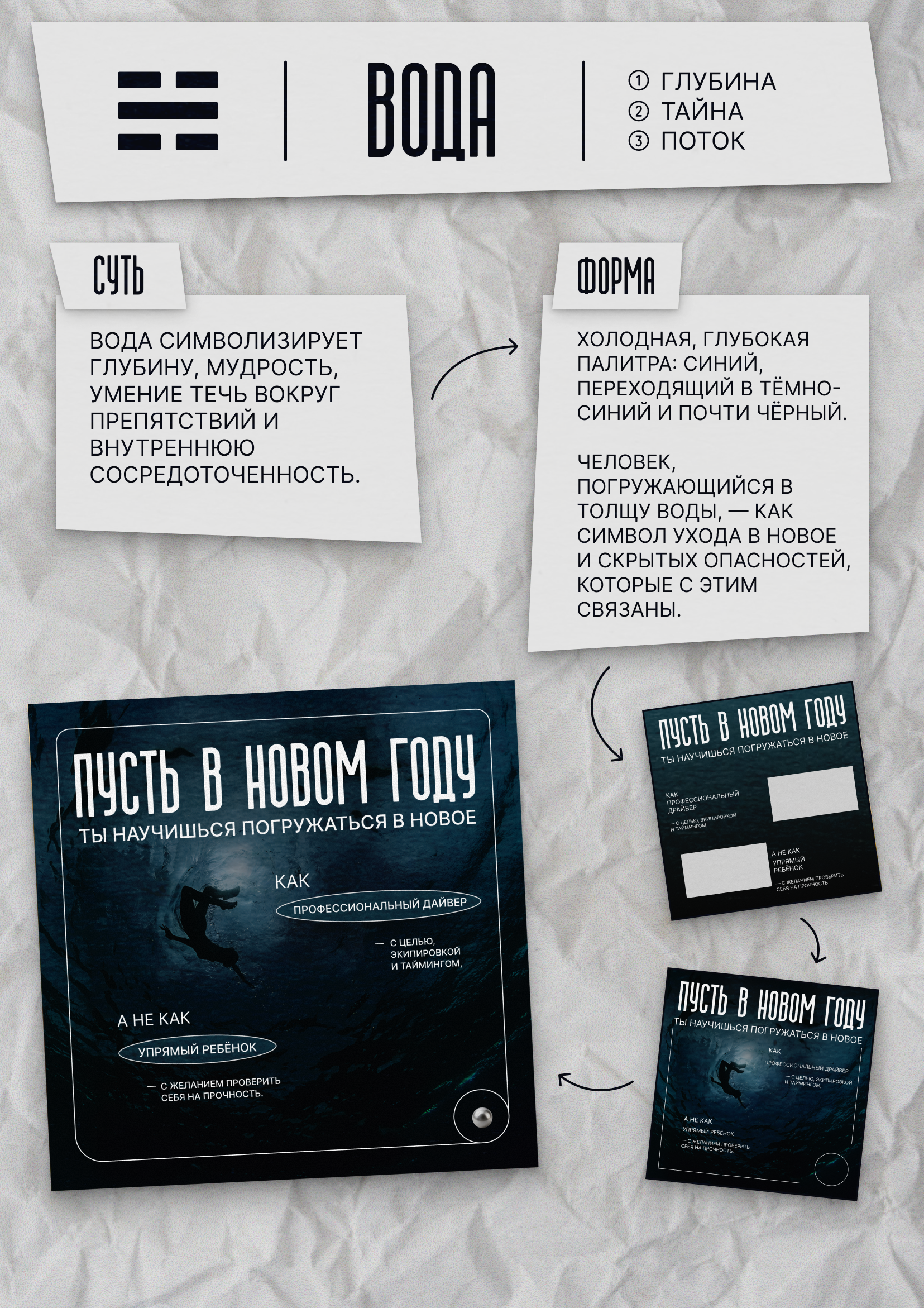 ОТКРЫТКИ С ПОЖЕЛАНИЯМИ | ФИЛОСОФИЯ БАГУА — Изображение №7 — Графика, Маркетинг на Dprofile