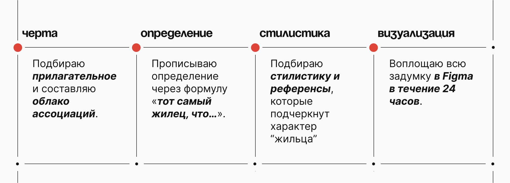 Буквально внутренний мир | БКВЧ 2025 — Изображение №5 — Брендинг, Графика на Dprofile