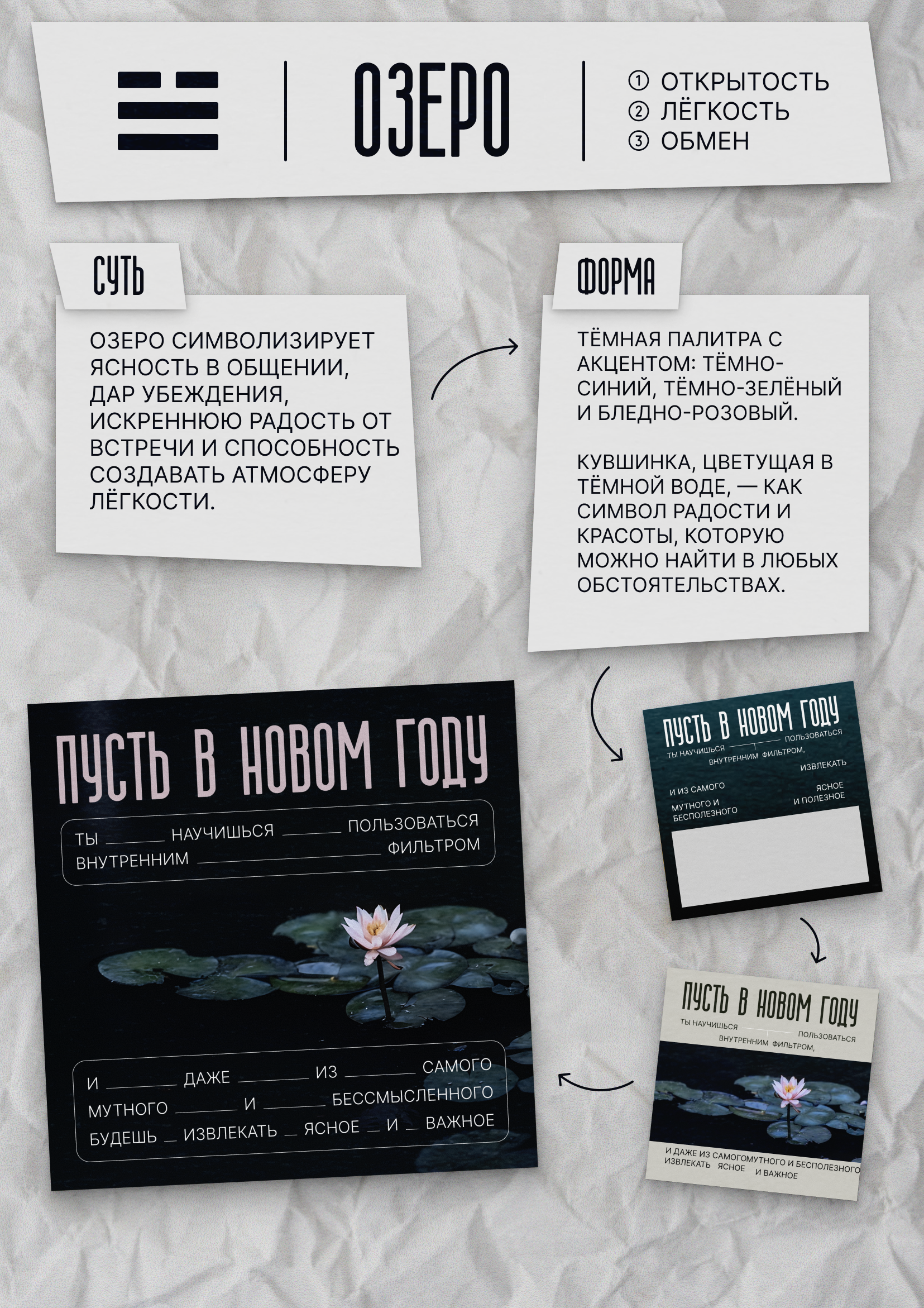 ОТКРЫТКИ С ПОЖЕЛАНИЯМИ | ФИЛОСОФИЯ БАГУА — Изображение №12 — Графика, Маркетинг на Dprofile