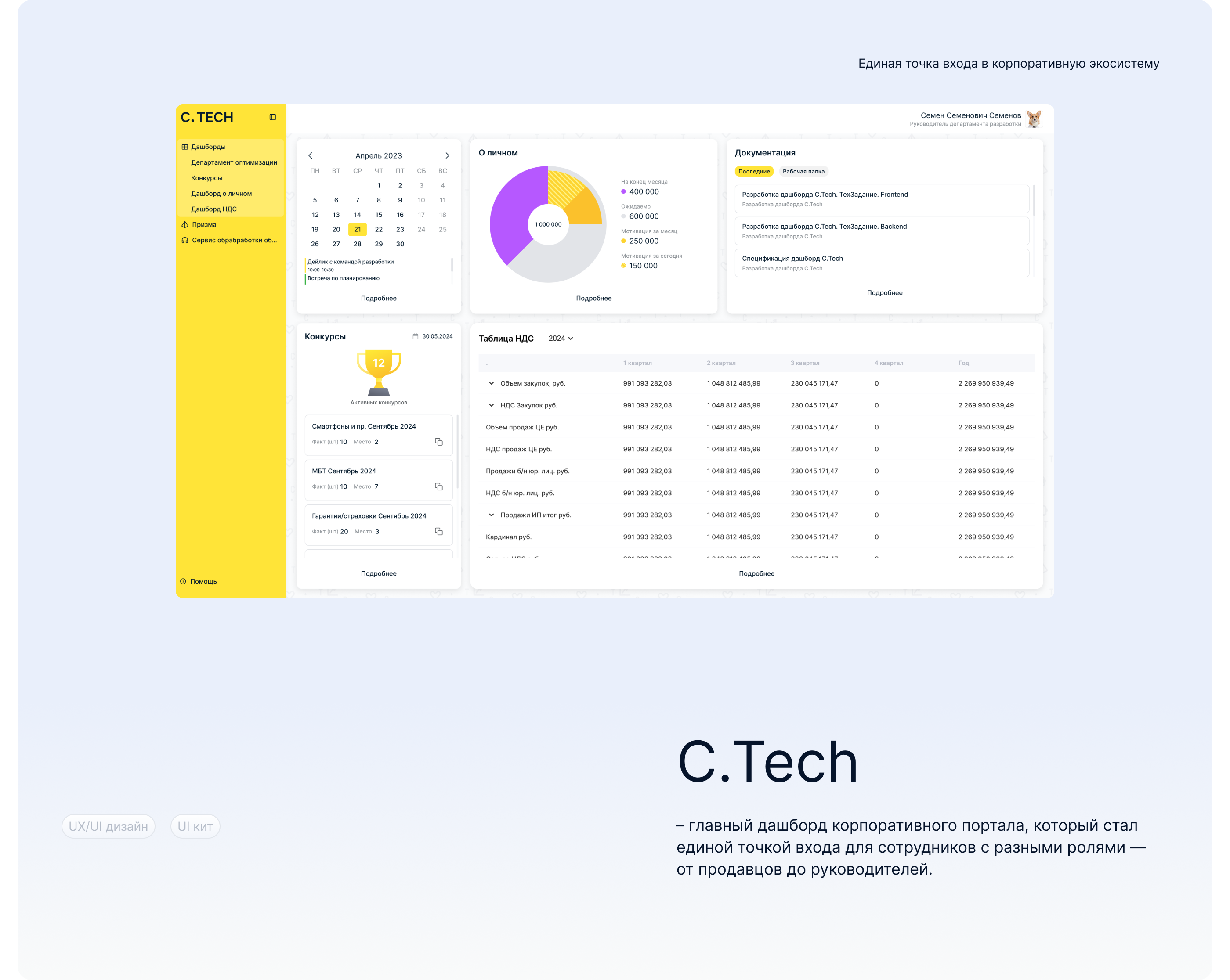 Dashboard | C.Tech — Изображение №1 — Интерфейсы на Dprofile