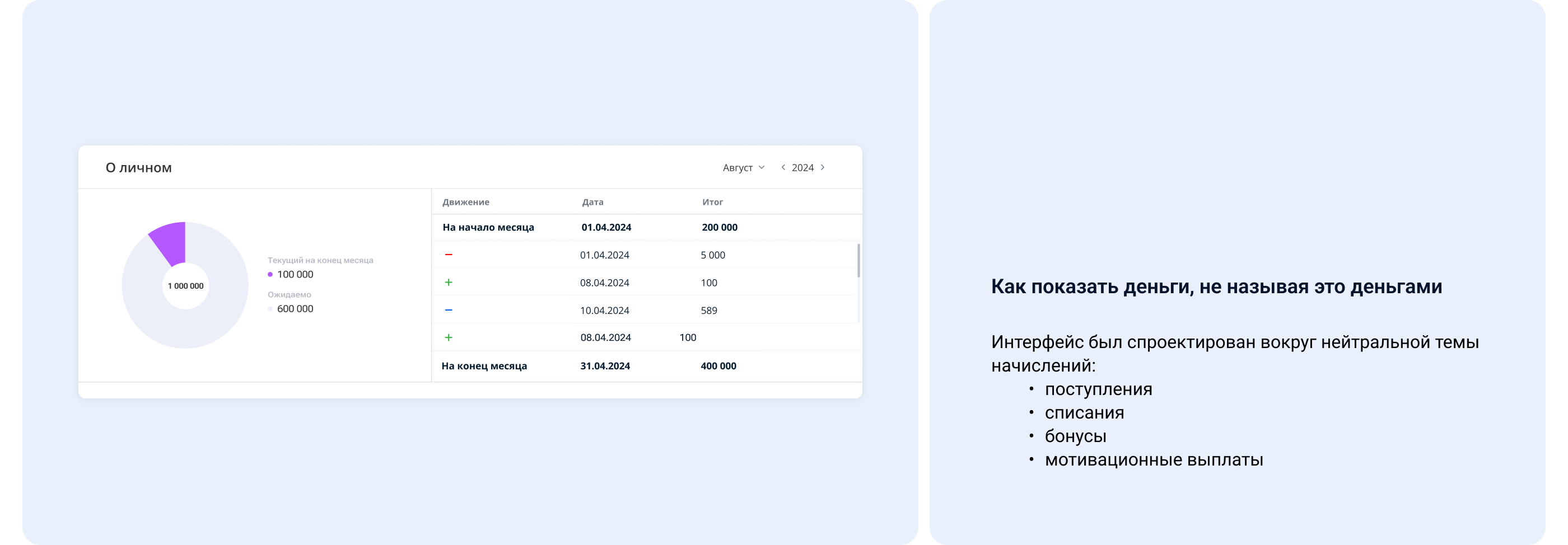 Дашборд| Конкурсы | О личном — Изображение №9 — Интерфейсы на Dprofile