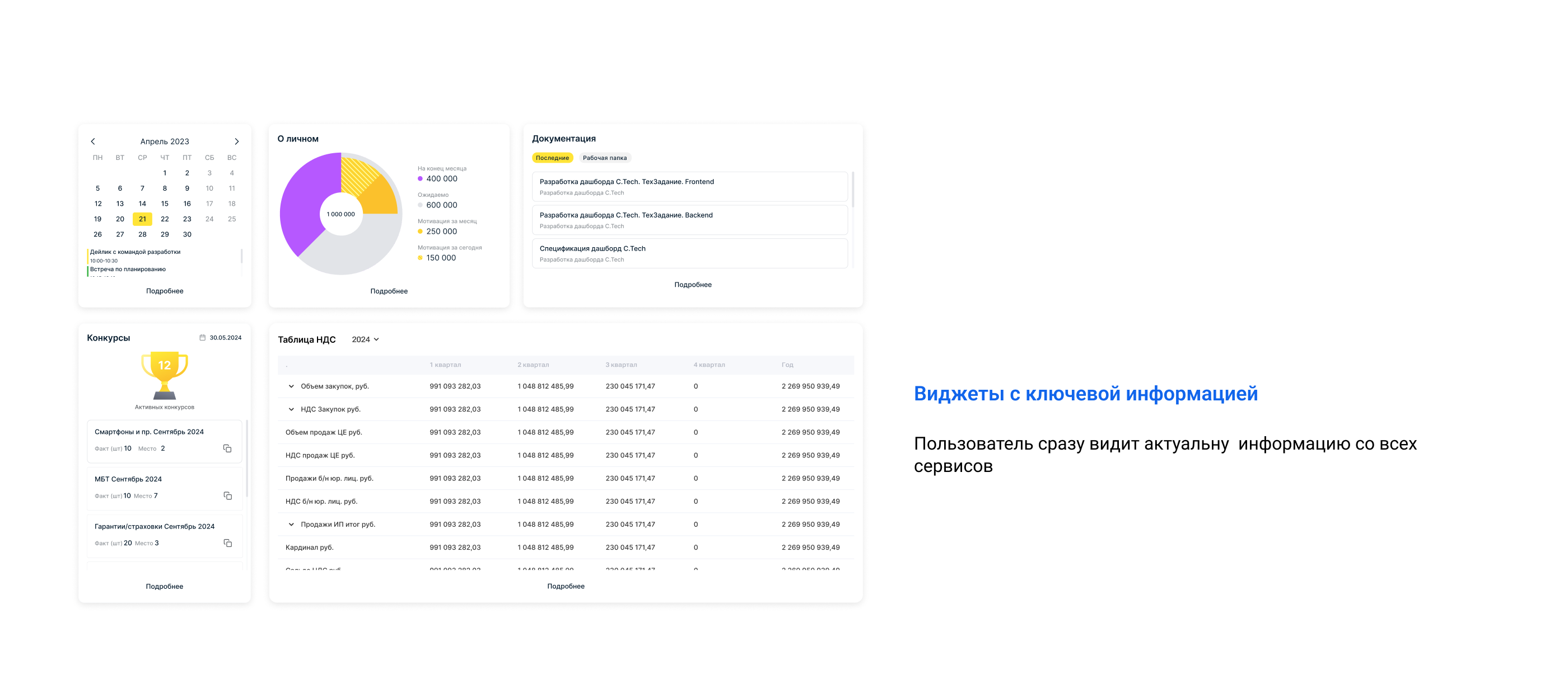 Dashboard | C.Tech — Изображение №8 — Интерфейсы на Dprofile