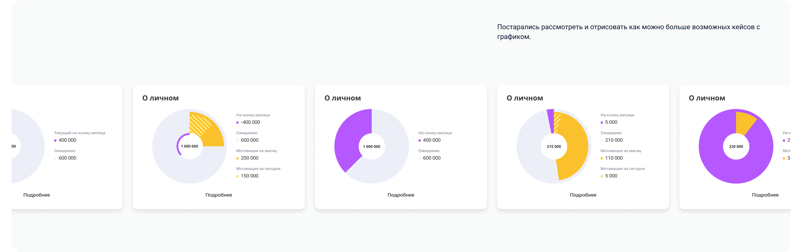 Дашборд| Конкурсы | О личном — Изображение №11 — Интерфейсы на Dprofile