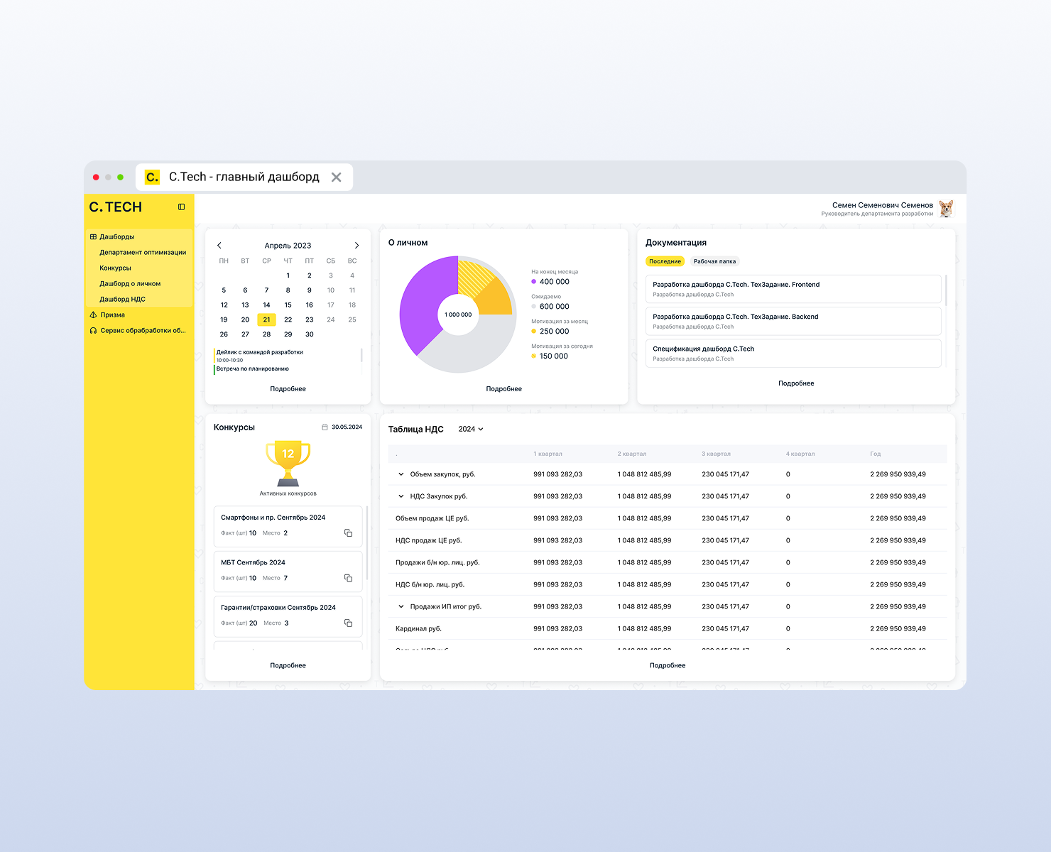 Dashboard | C.Tech — Интерфейсы на Dprofile