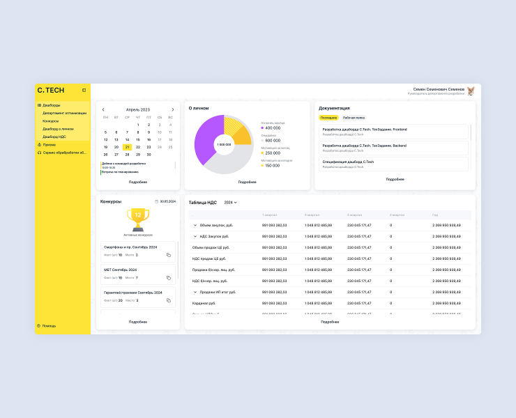 Dashboard | C.Tech на Dprofile