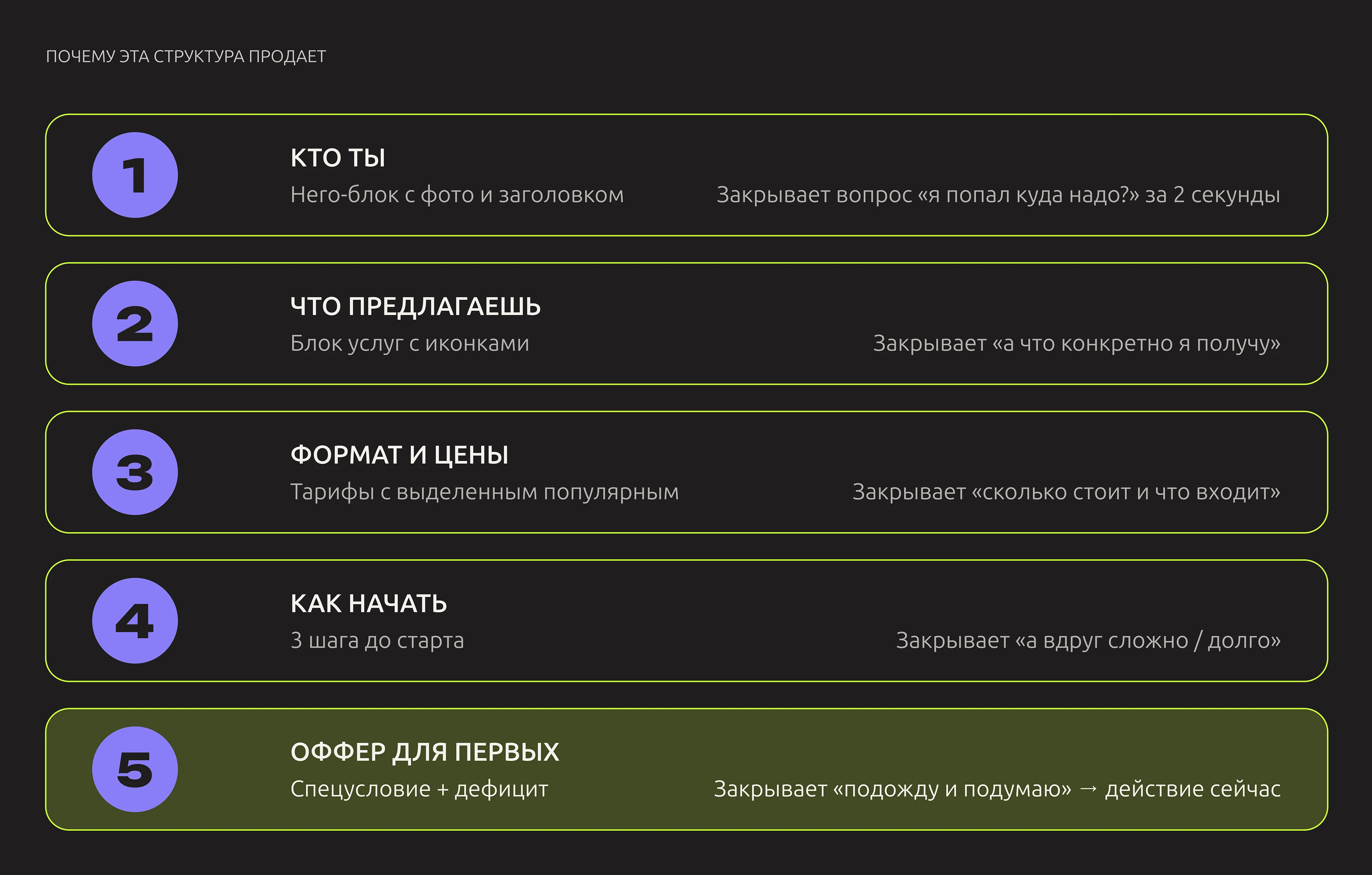 PUSH HARDER — лендинг для персонального тренера — Изображение №5 — Интерфейсы, Графика на Dprofile