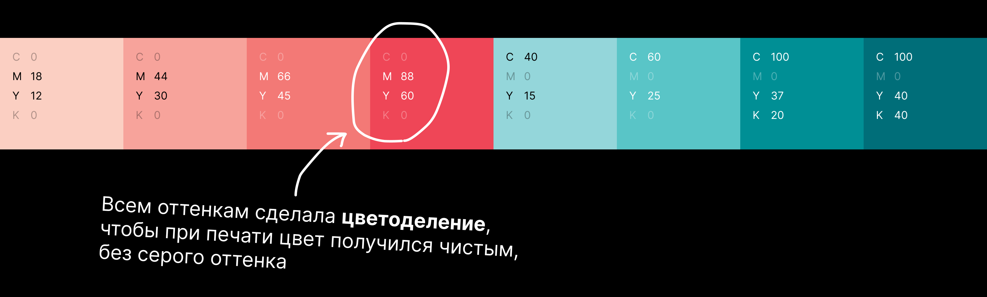 Книга "Облигации в России" — Изображение №11 — Графика на Dprofile