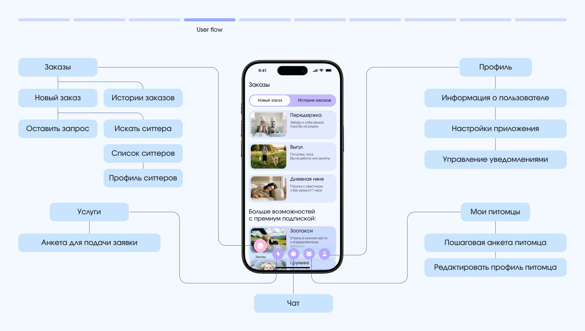 Мобильное приложение «Мокрый нос» — Изображение №7 — Интерфейсы на Dprofile