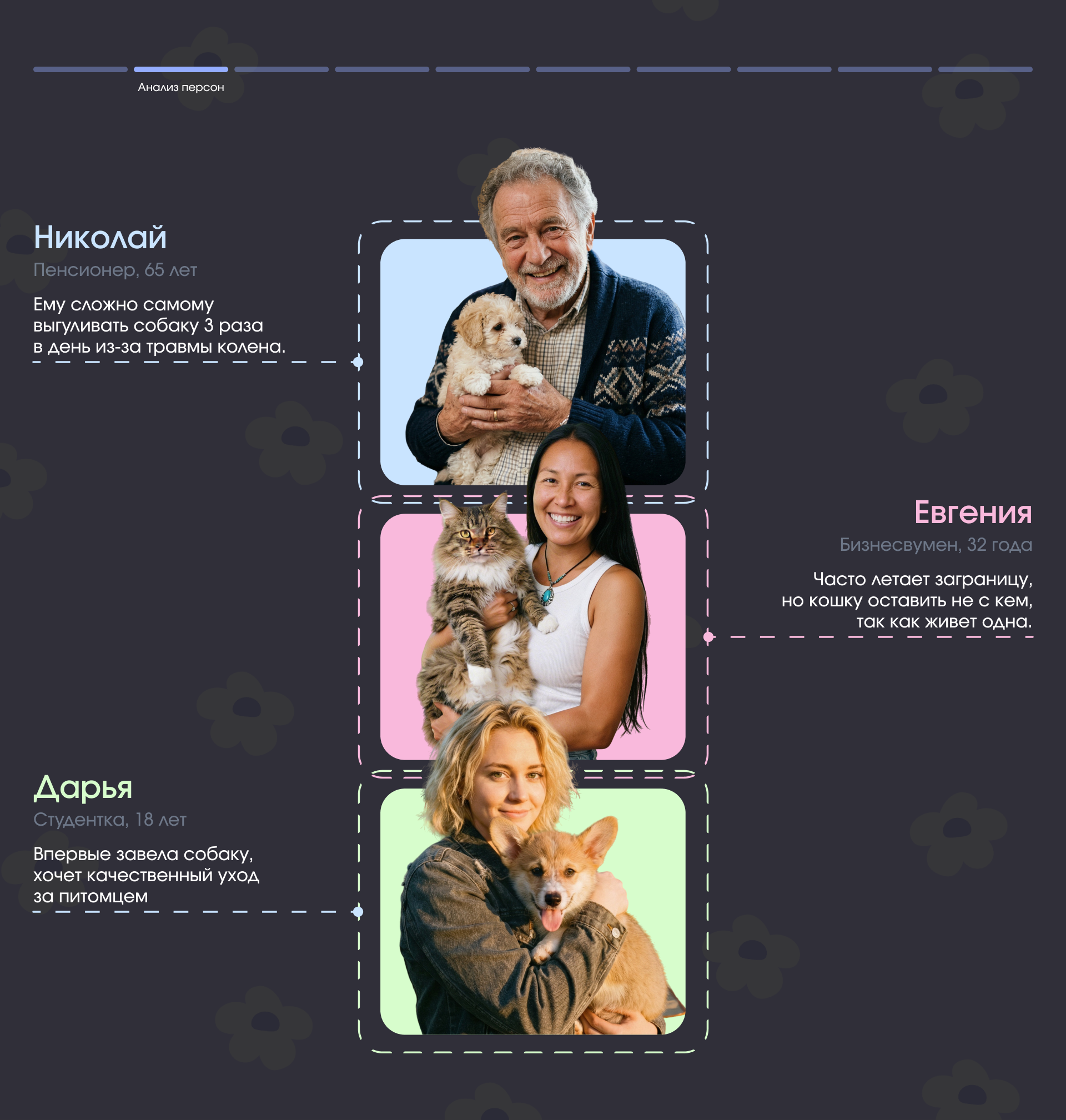 Мобильное приложение «Мокрый нос» — Изображение №4 — Интерфейсы на Dprofile