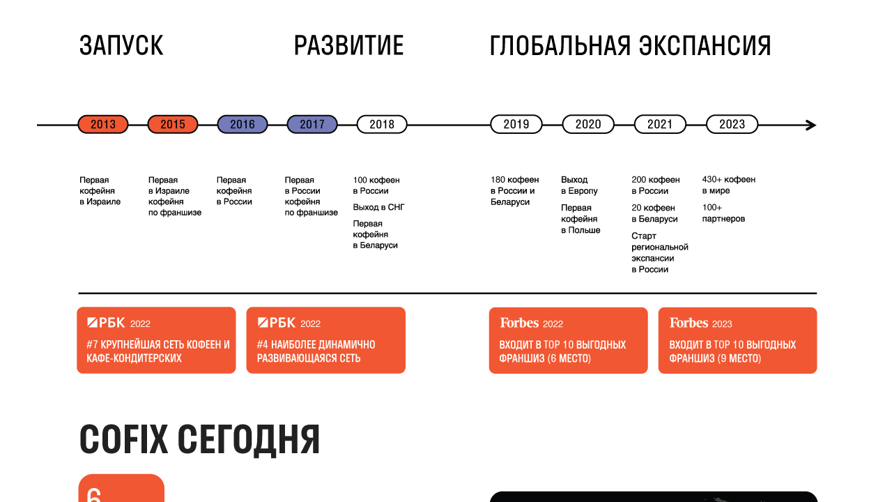 Cofix | Айдентика — Изображение №16 — Брендинг, Графика на Dprofile