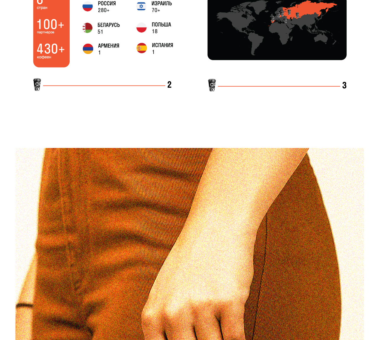 Cofix | Айдентика — Изображение №17 — Брендинг, Графика на Dprofile