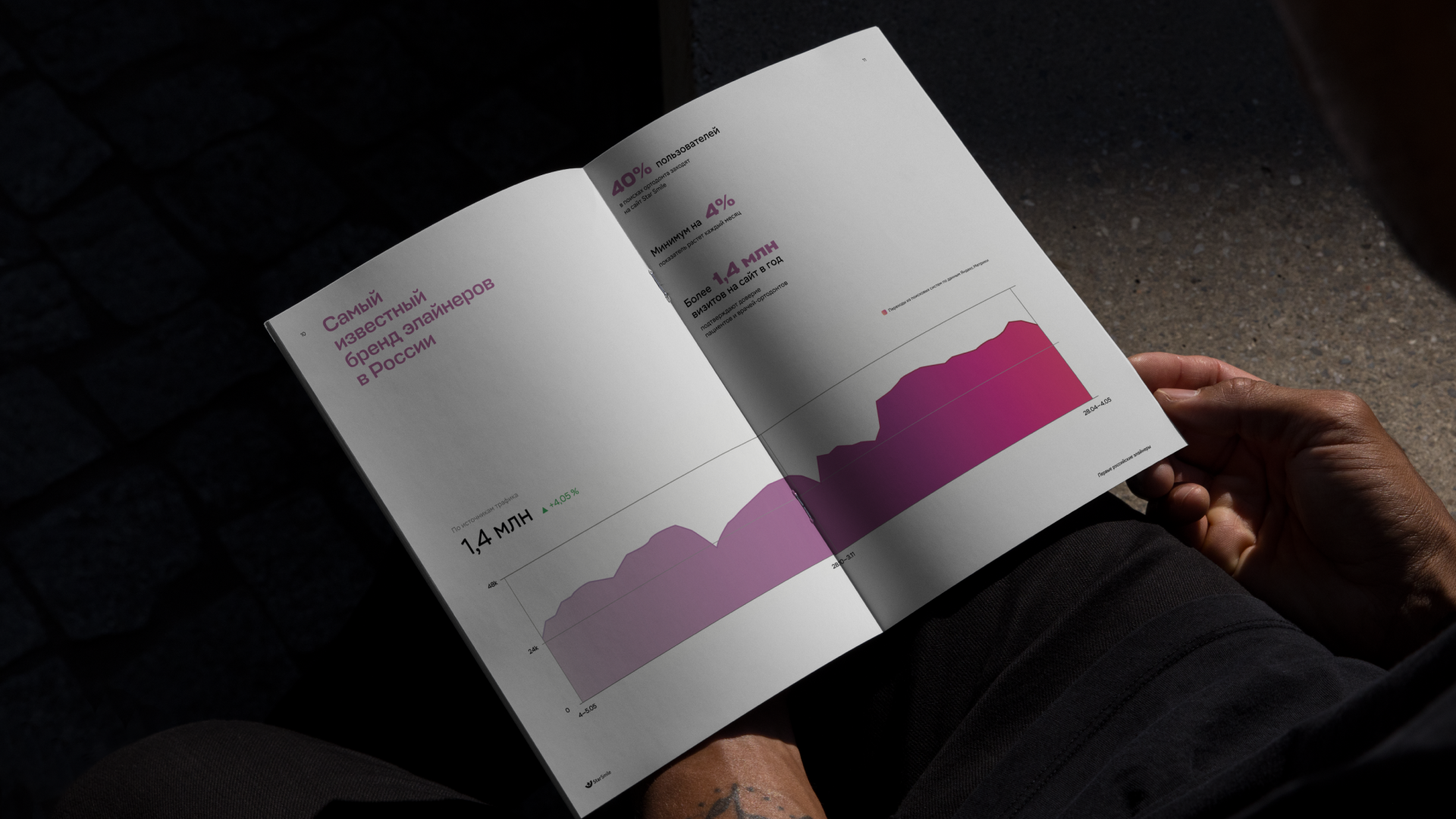 Star Smile: Визуальная эволюция лидера ортодонтии — Изображение №6 — Брендинг, Графика на Dprofile