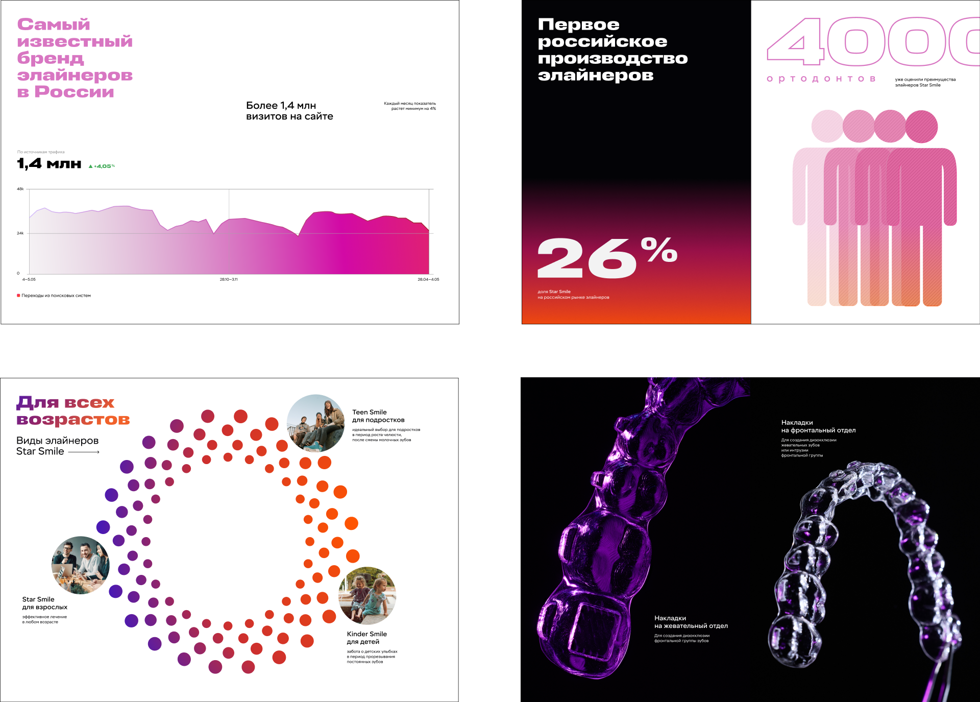 Star Smile: Визуальная эволюция лидера ортодонтии — Изображение №5 — Брендинг, Графика на Dprofile