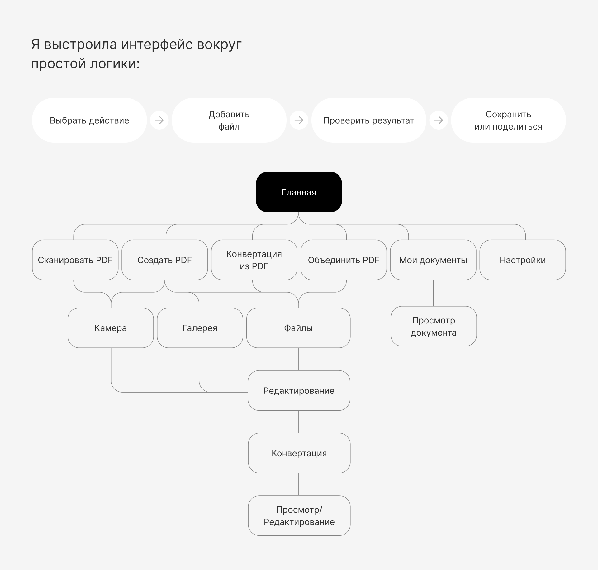 PDF конвертер | Mobile App — Изображение №5 — Интерфейсы на Dprofile