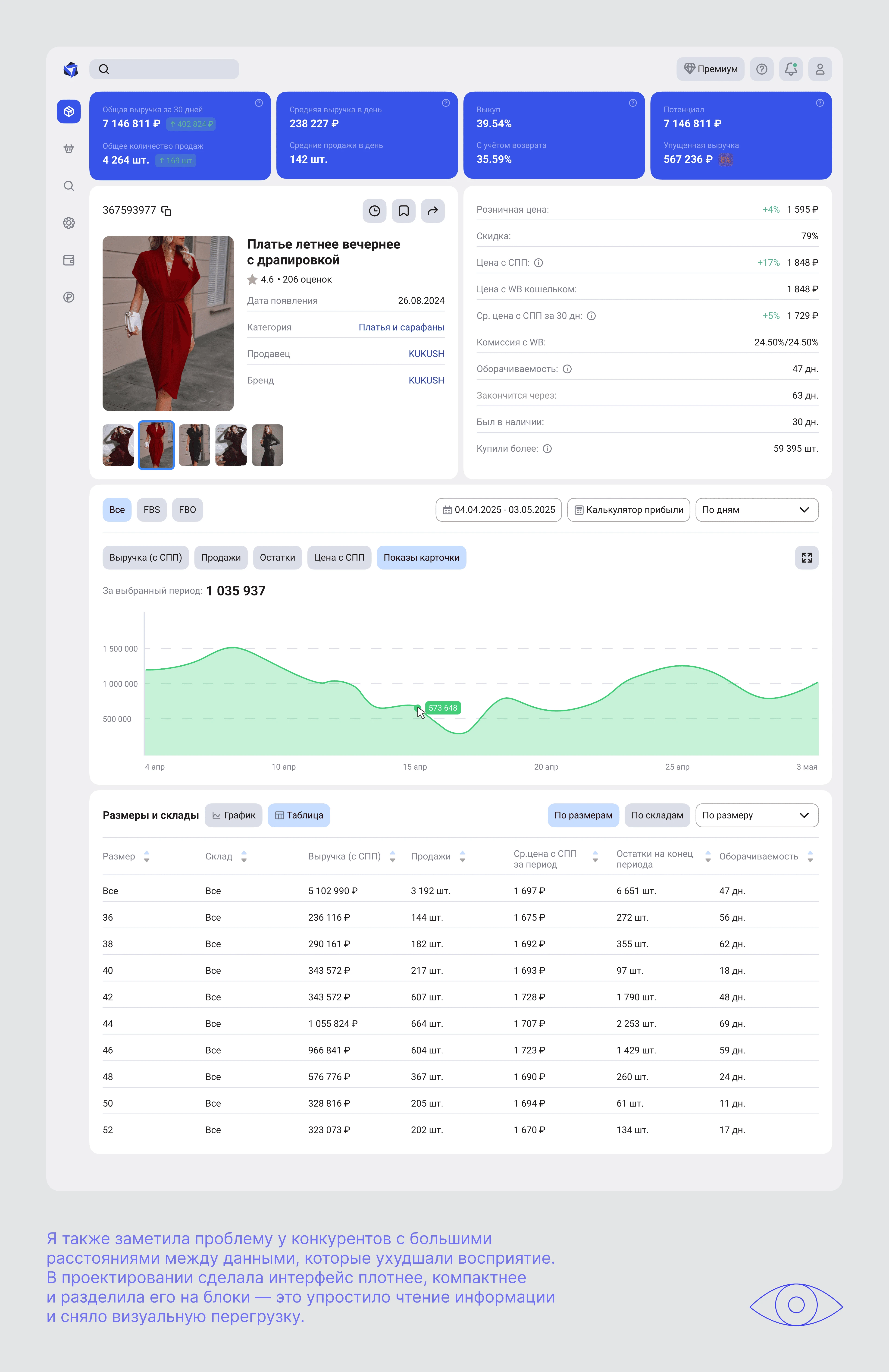 Dashboard product analytics page — Изображение №7 — Интерфейсы на Dprofile