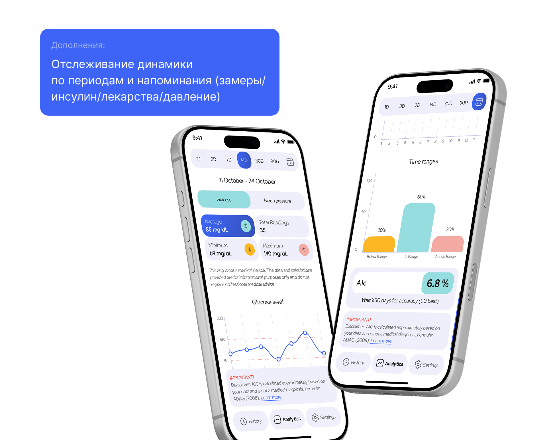 Blood Pressure & Sugar Monitor — Изображение №7 — Интерфейсы на Dprofile