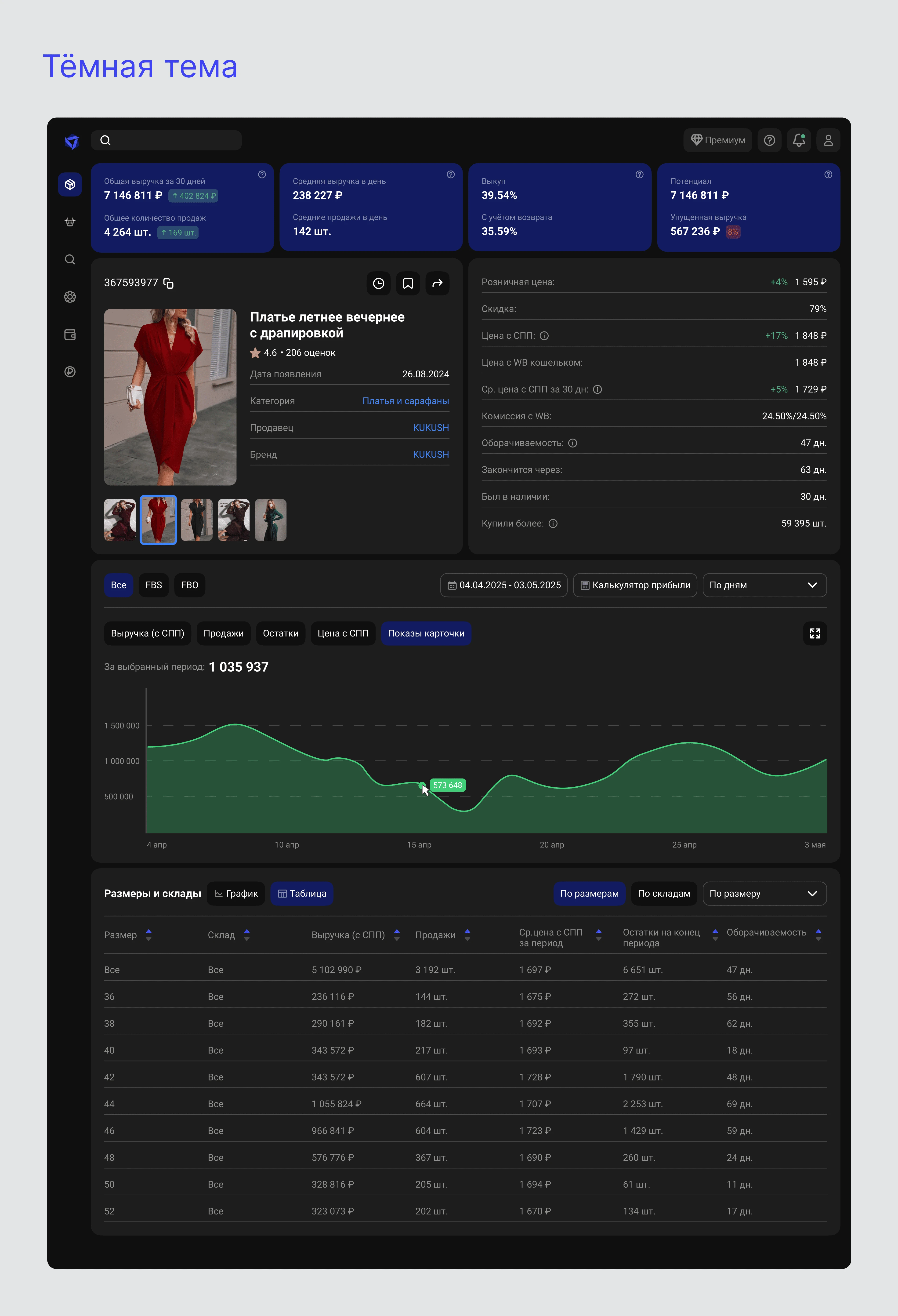 Dashboard product analytics page — Изображение №8 — Интерфейсы на Dprofile