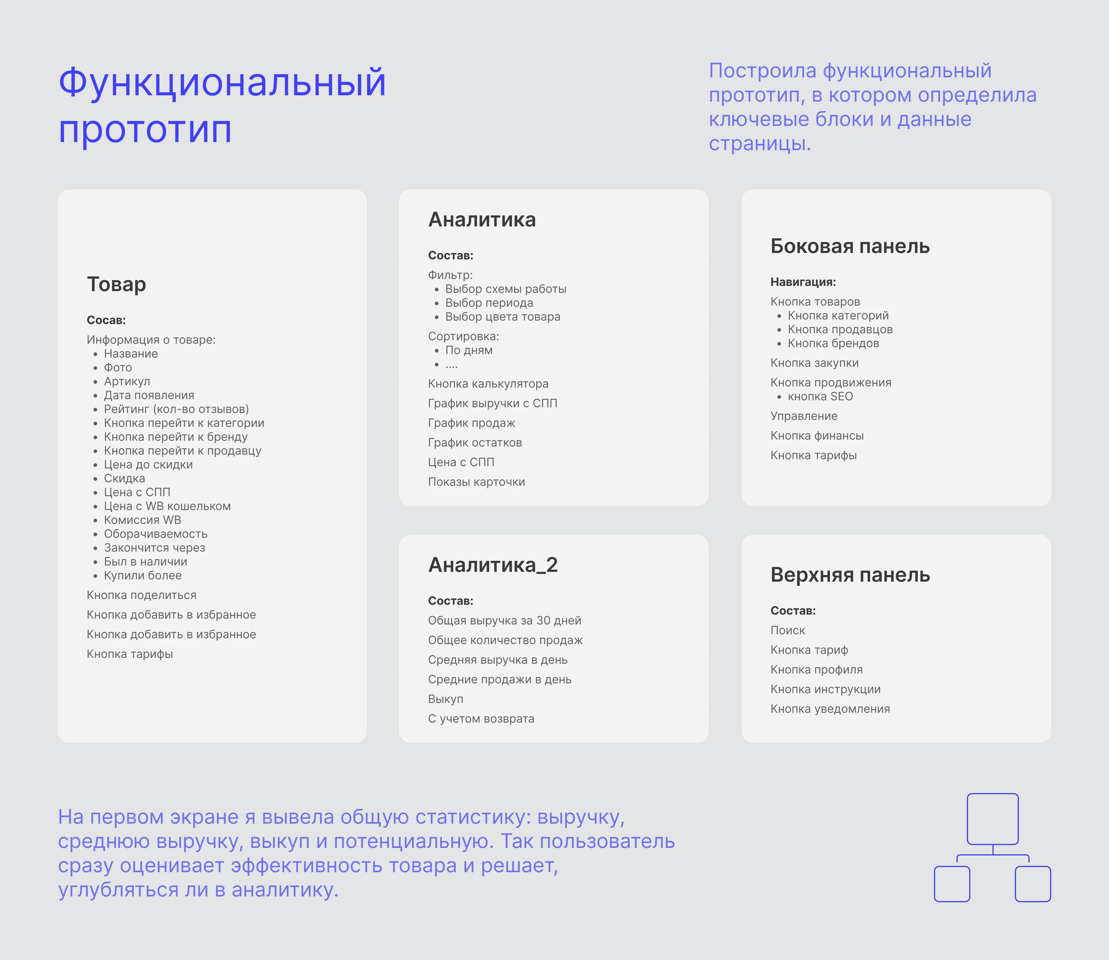 Dashboard product analytics page — Изображение №4 — Интерфейсы на Dprofile