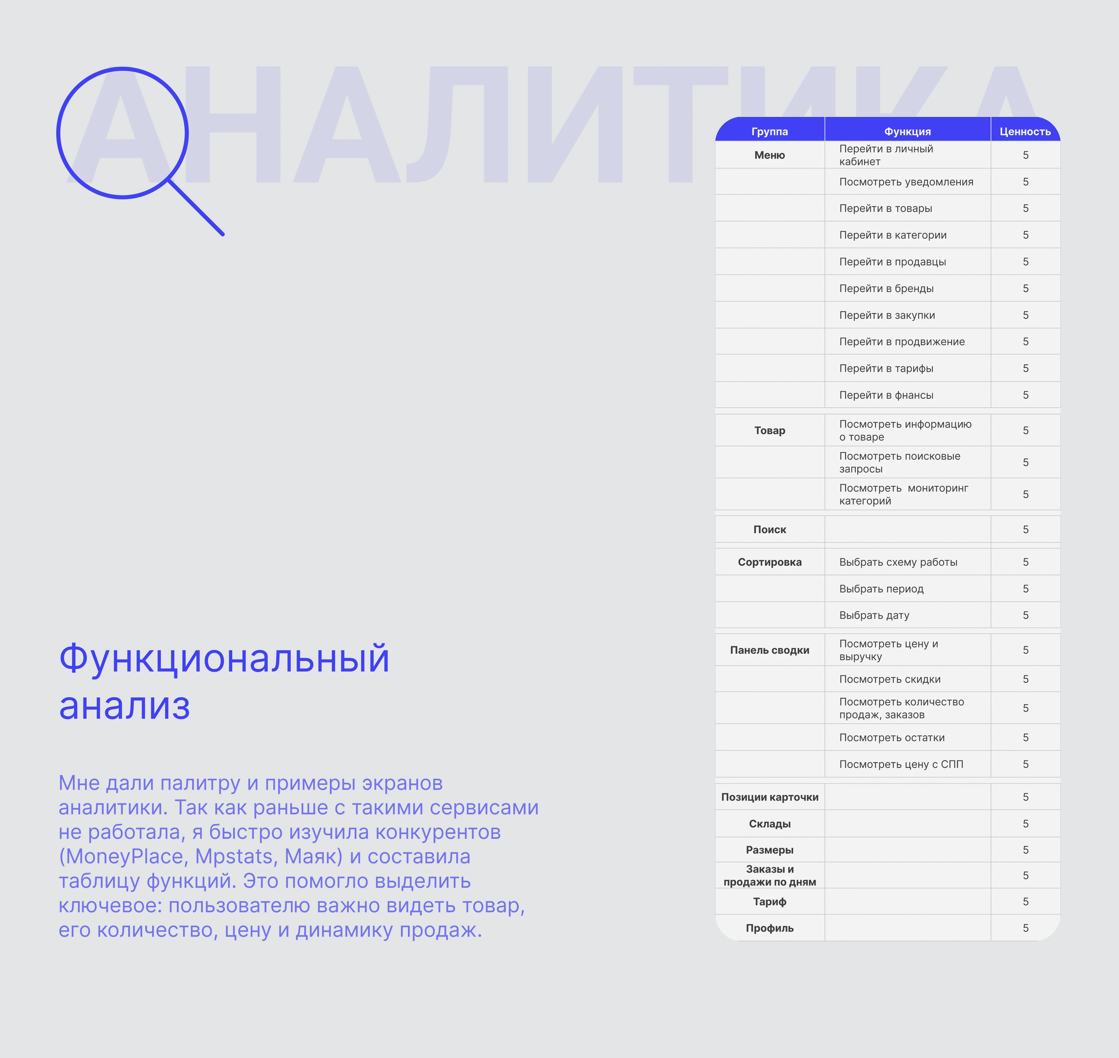 Dashboard product analytics page — Изображение №3 — Интерфейсы на Dprofile