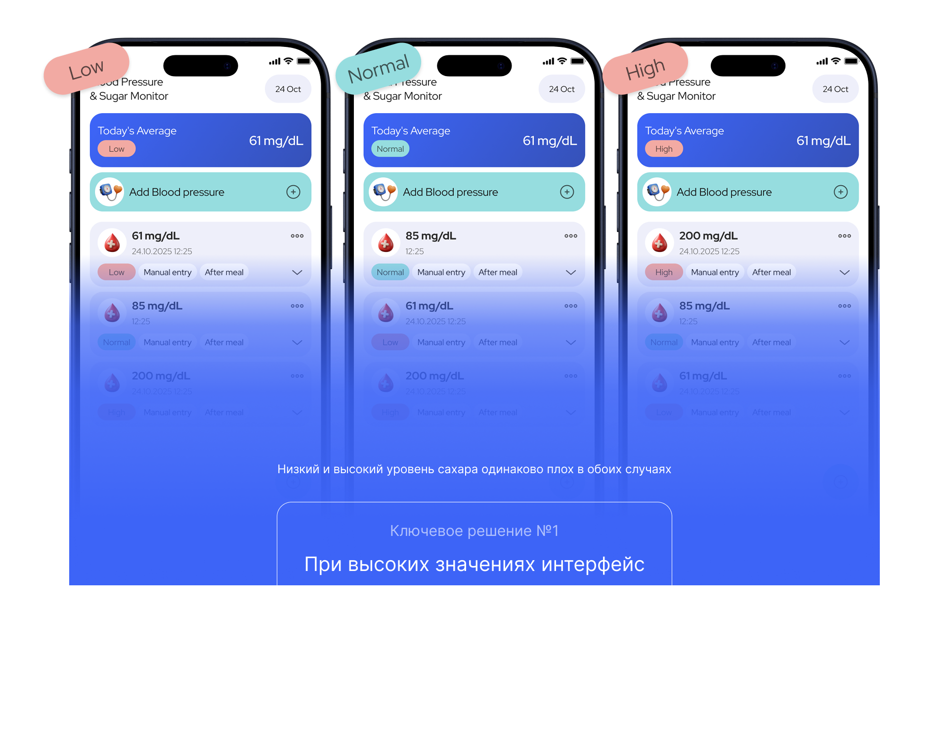 Blood Pressure & Sugar Monitor — Изображение №5 — Интерфейсы на Dprofile