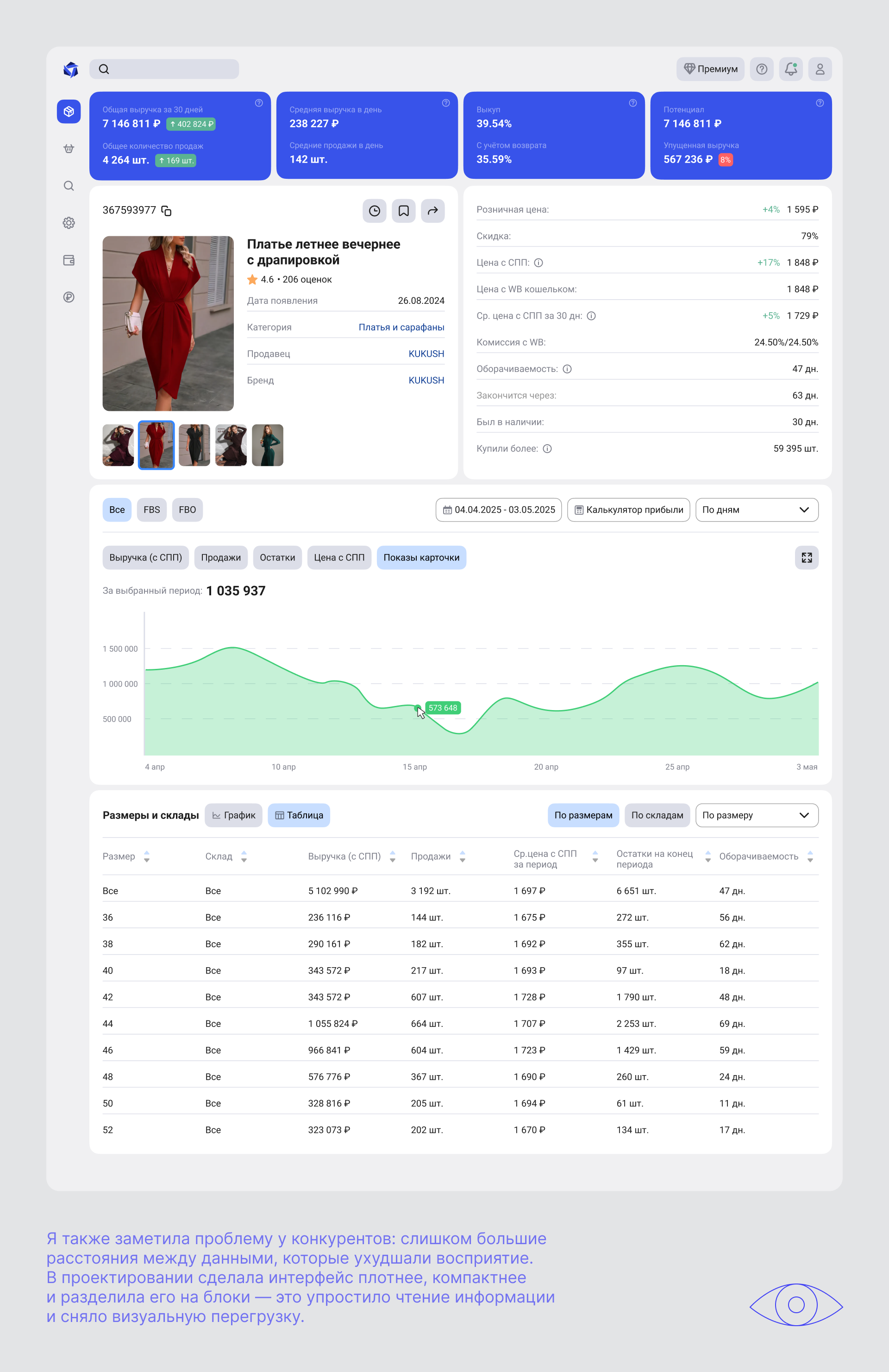 Dashboard product analytics page — Изображение №7 — Интерфейсы на Dprofile